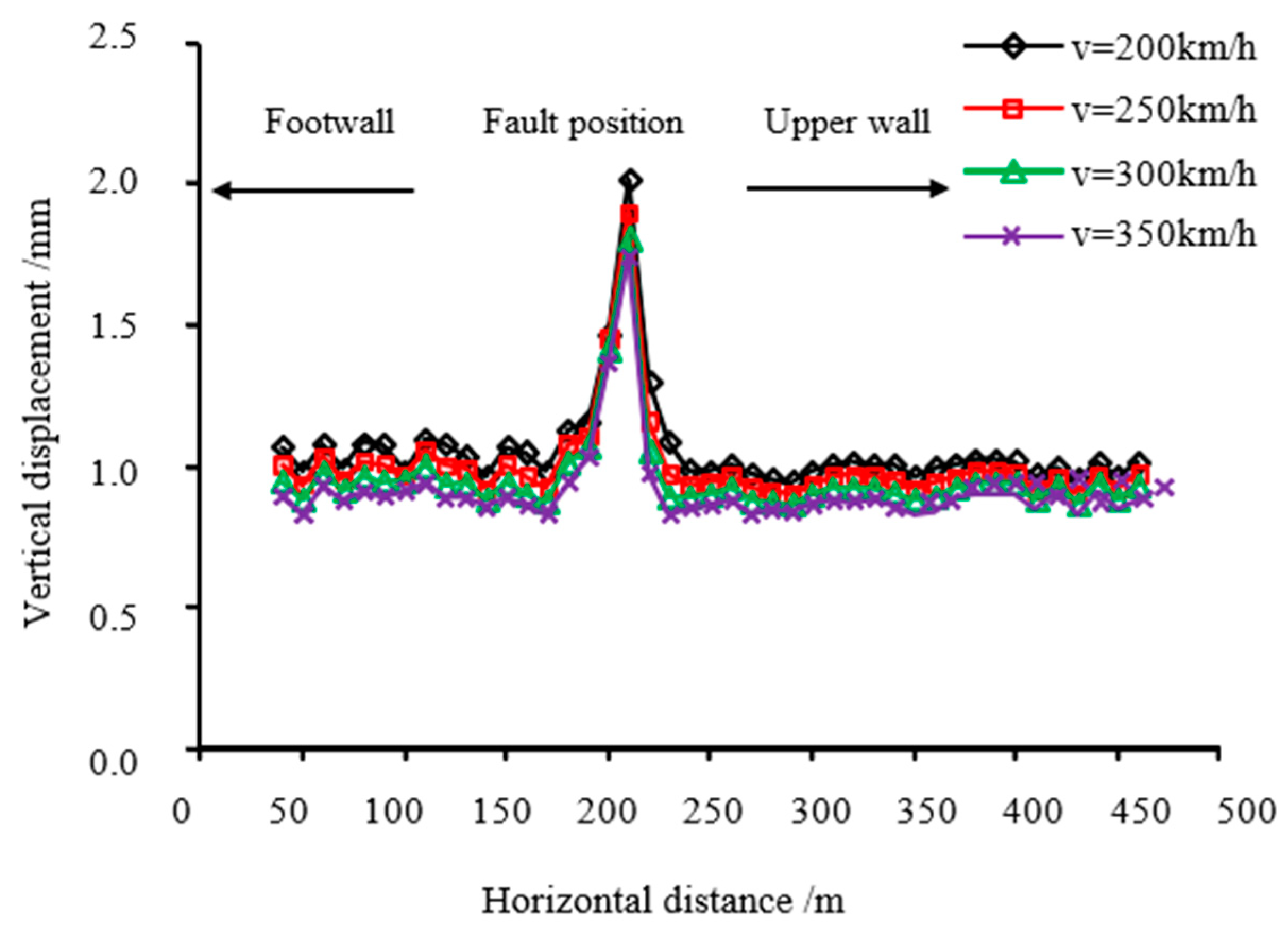 Applsci 13 02662 g011