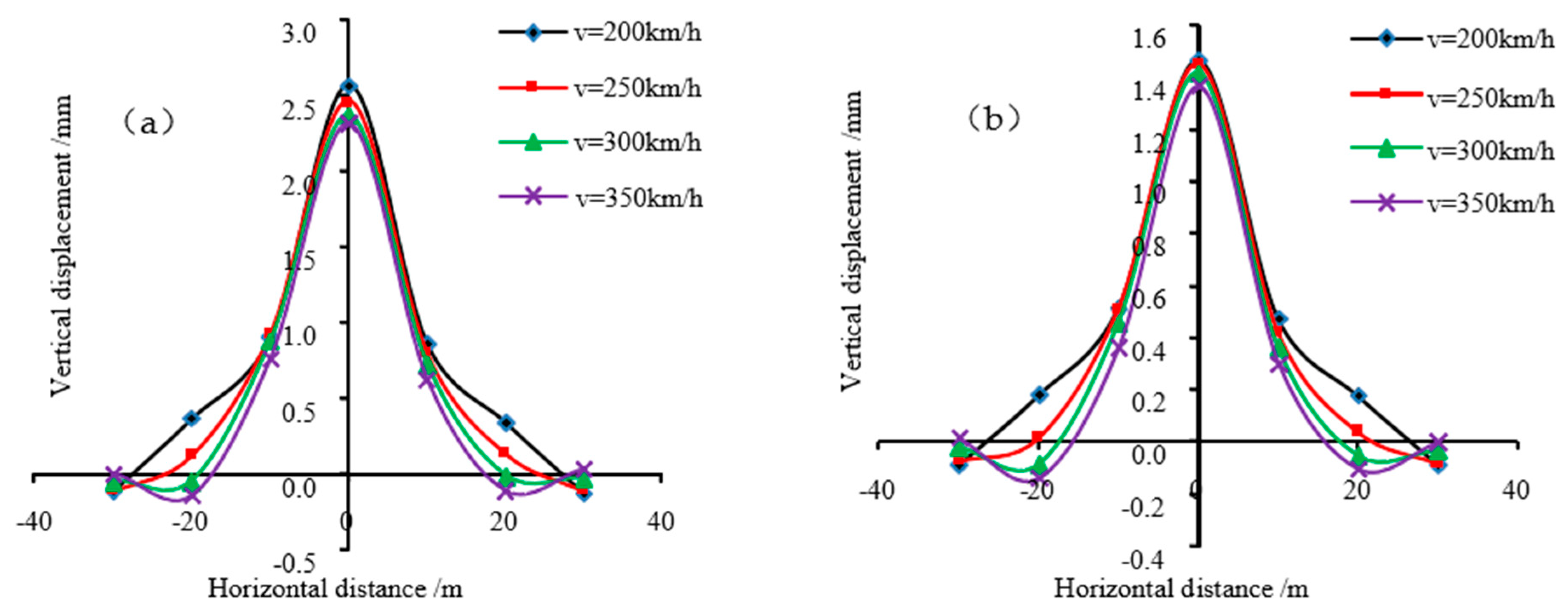 Applsci 13 02662 g012