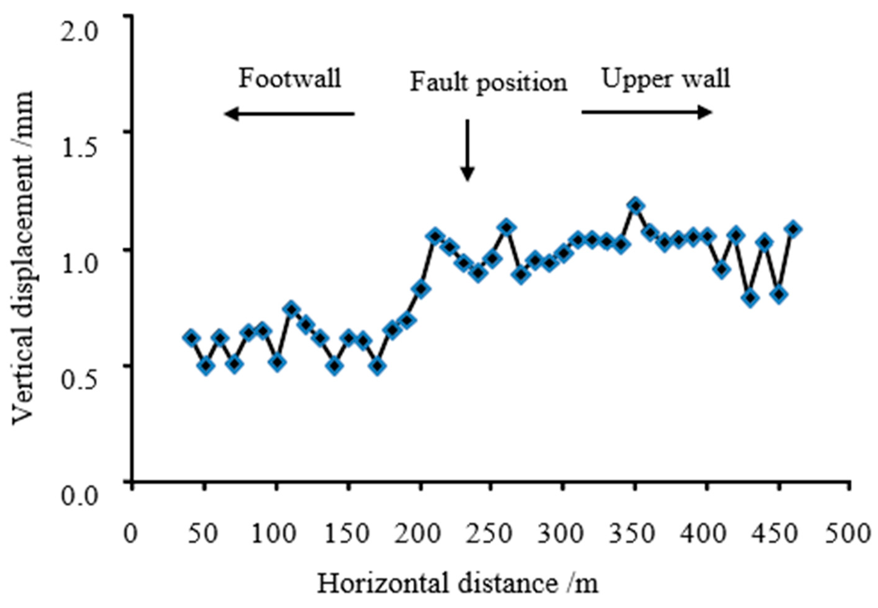 Applsci 13 02662 g013