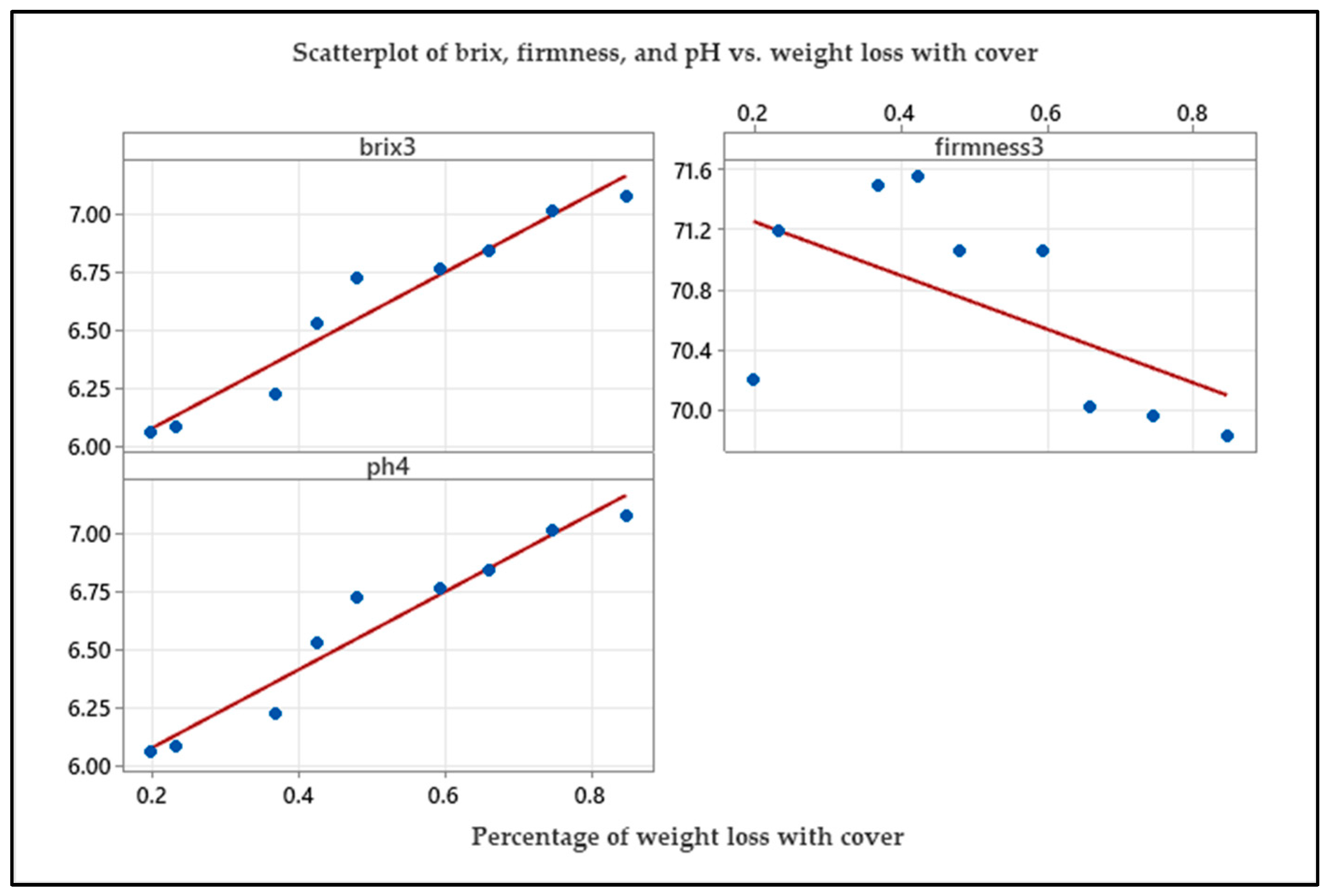 Applsci 13 02663 g005