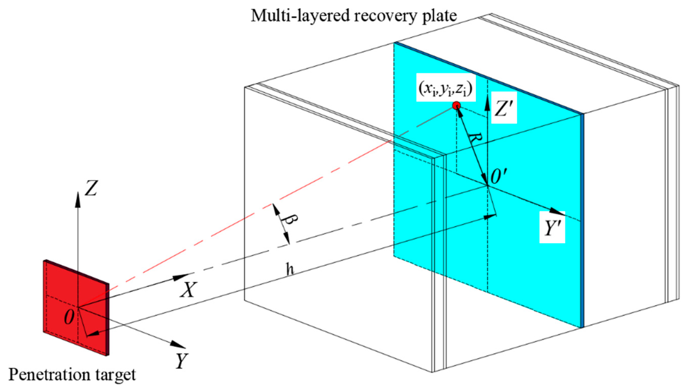 Applsci 13 02665 g005