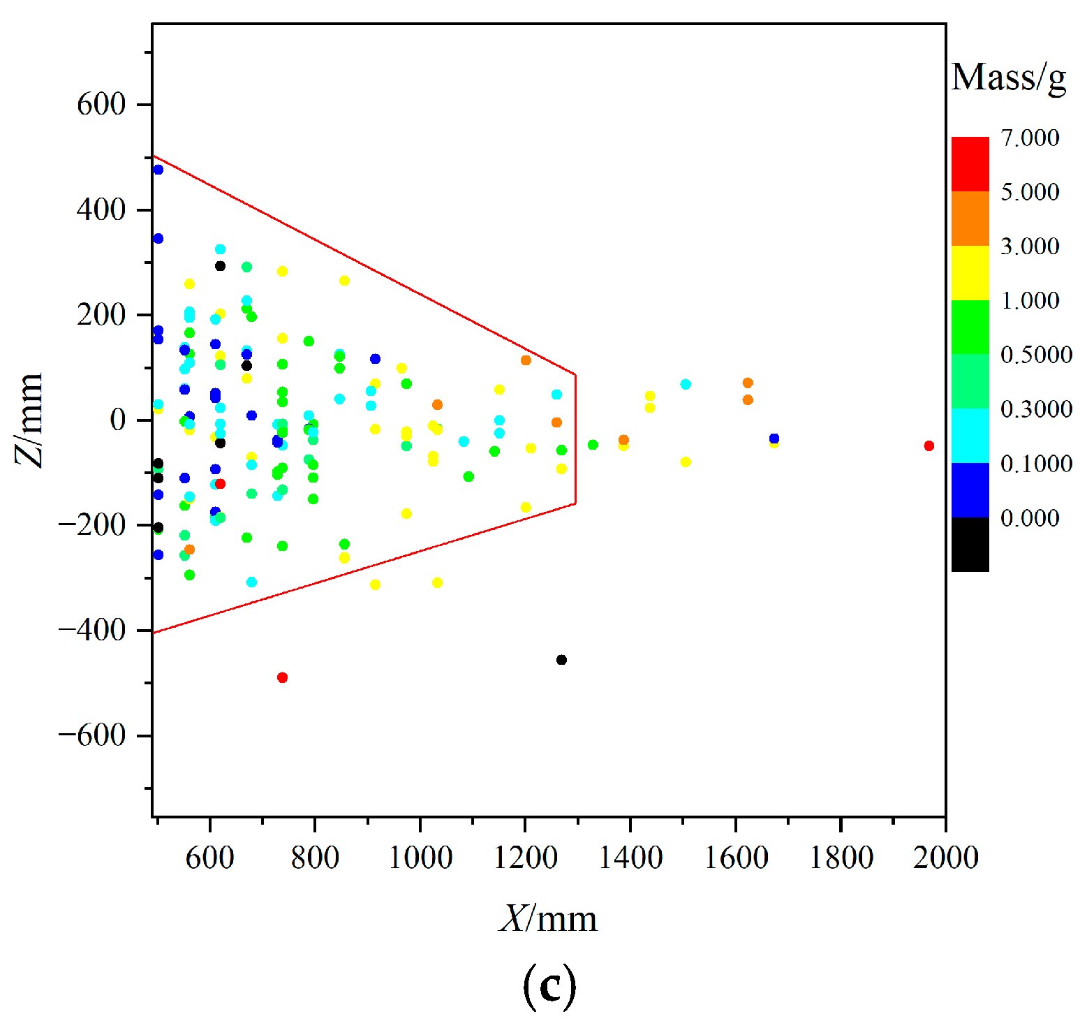Applsci 13 02665 g008b