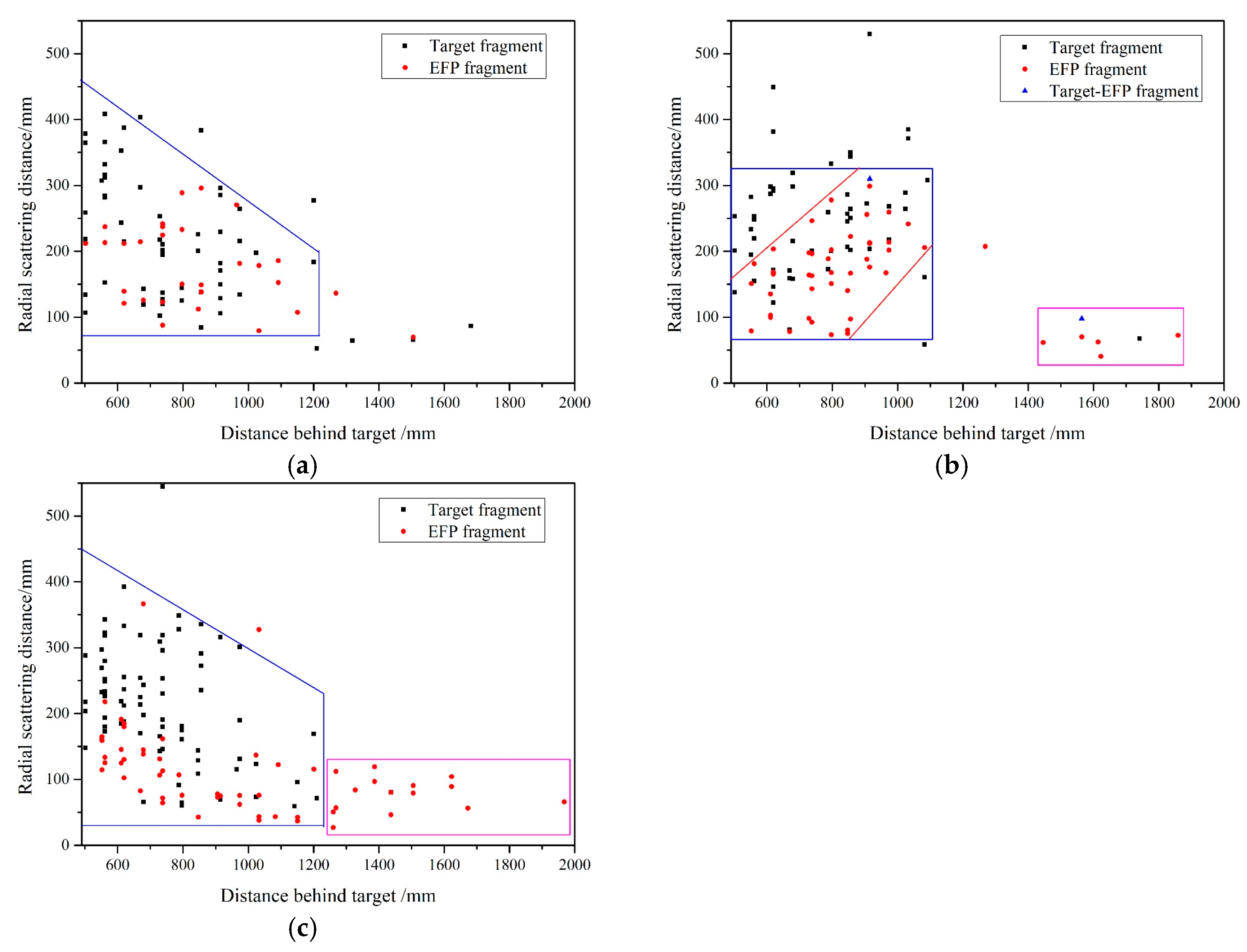 Applsci 13 02665 g009