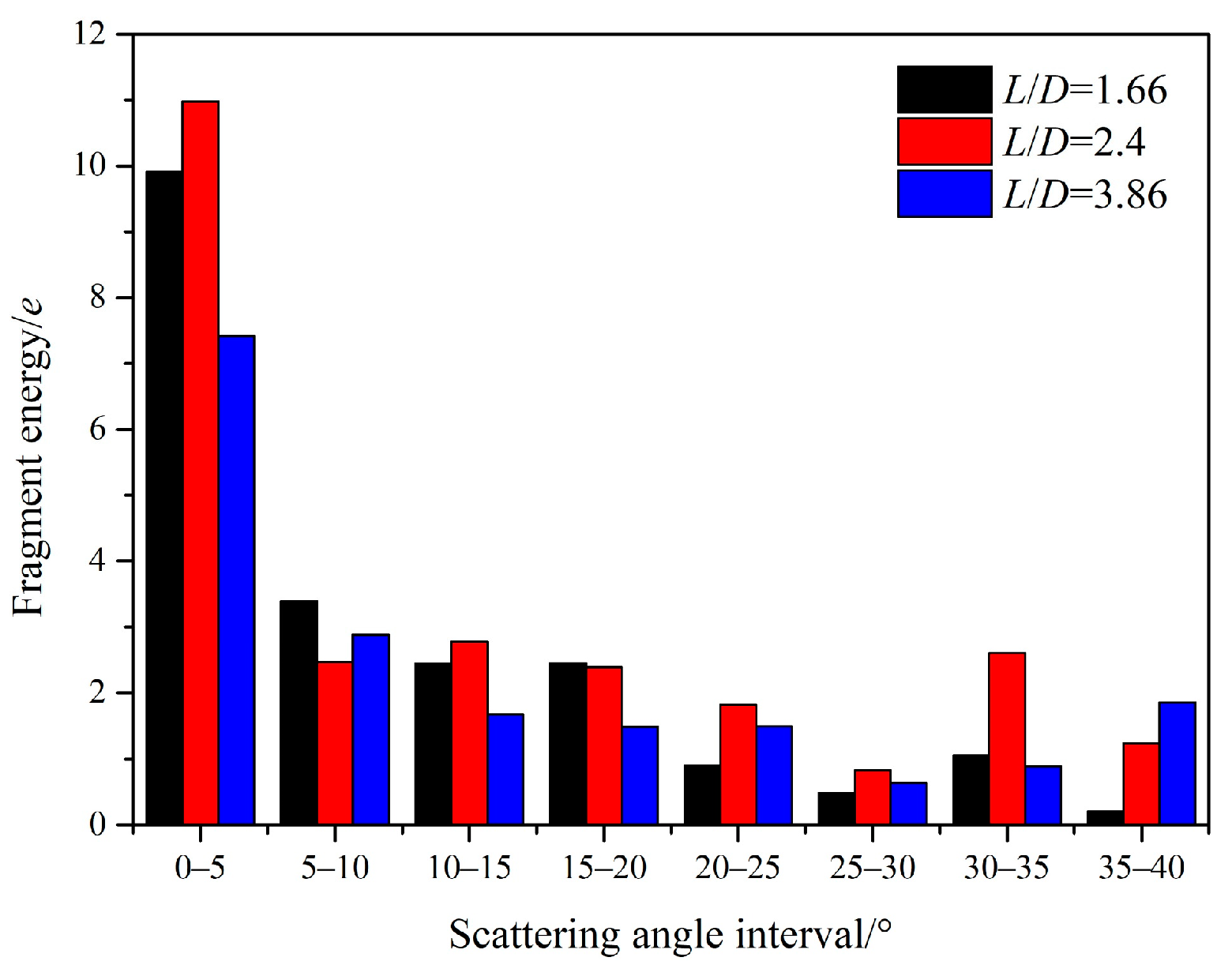 Applsci 13 02665 g013
