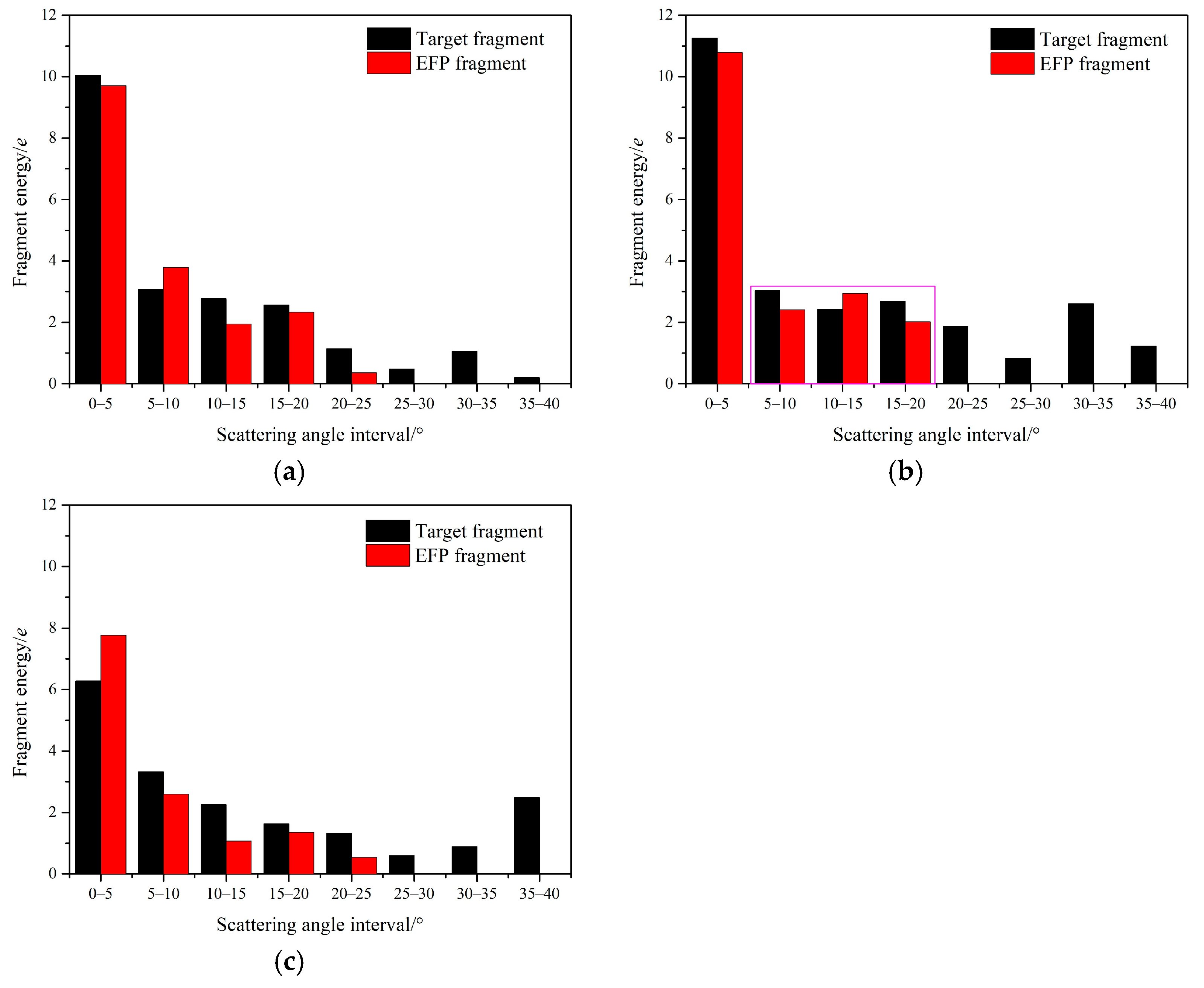 Applsci 13 02665 g014