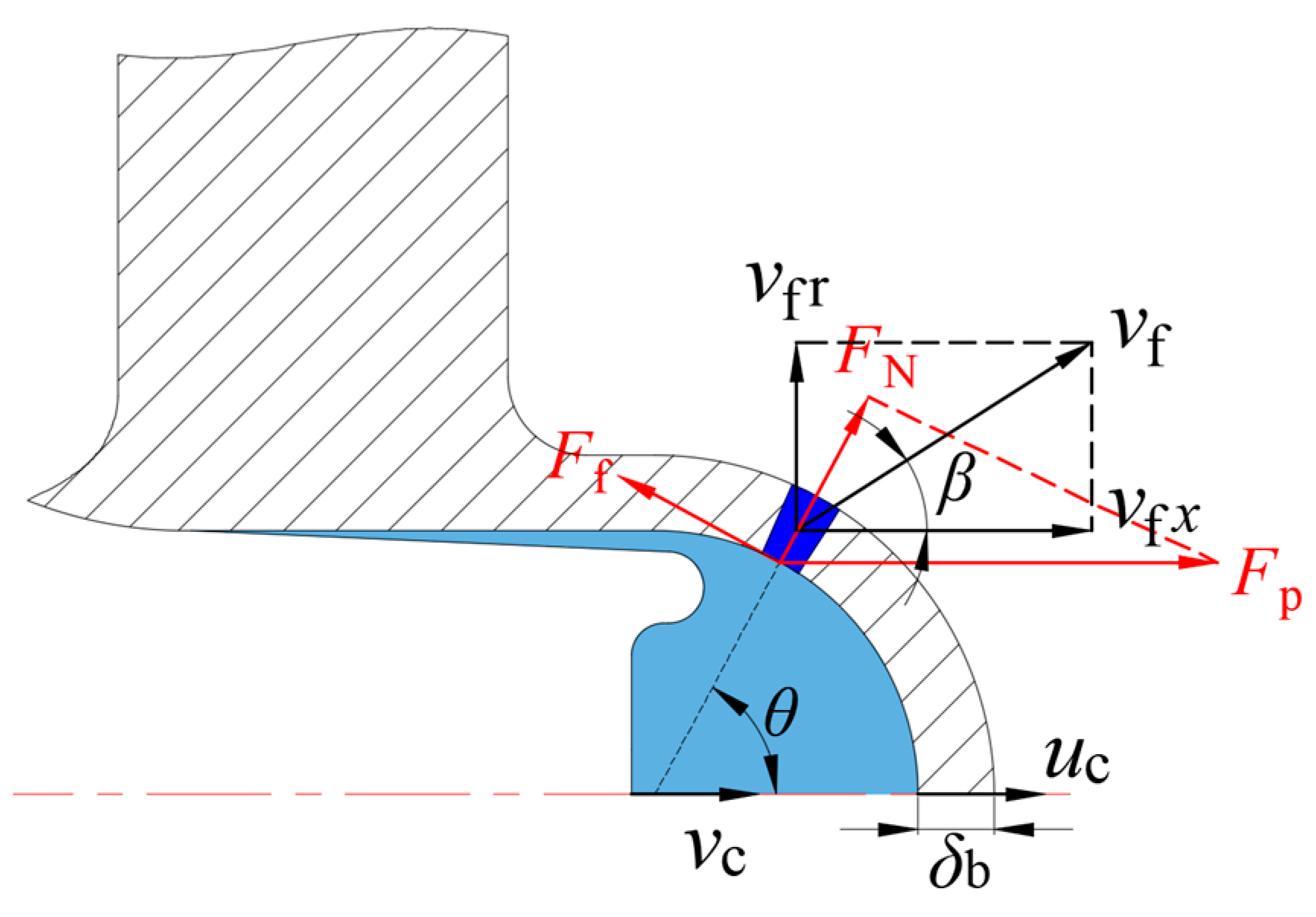 Applsci 13 02665 g017
