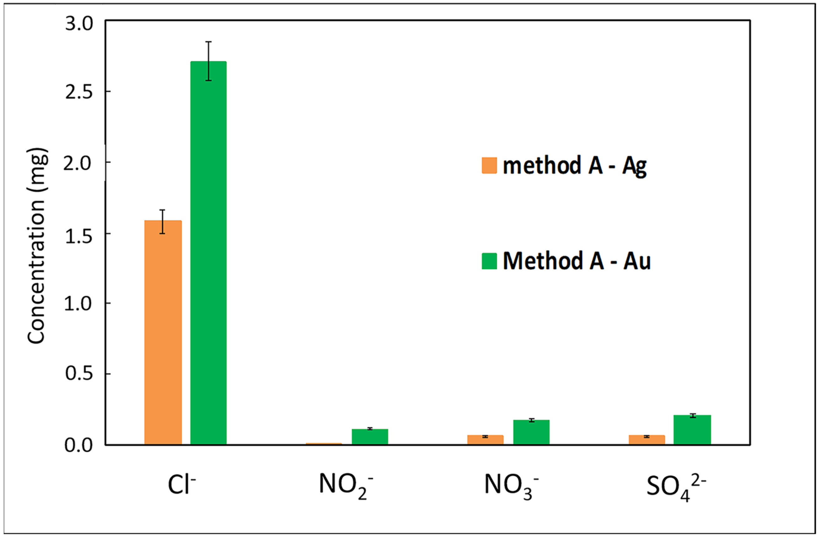 Applsci 13 02669 g008