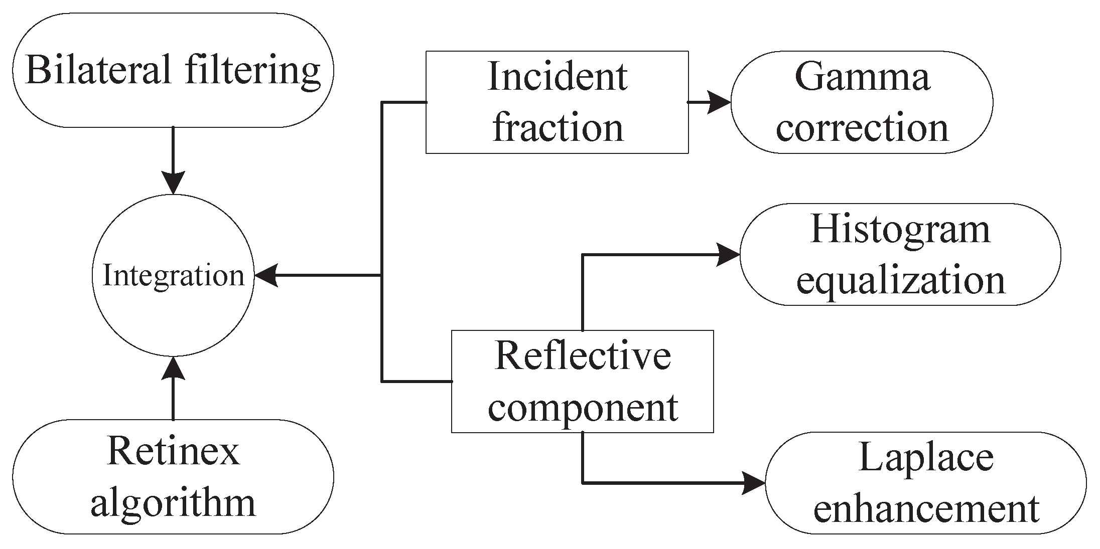 Applsci 13 02672 g006