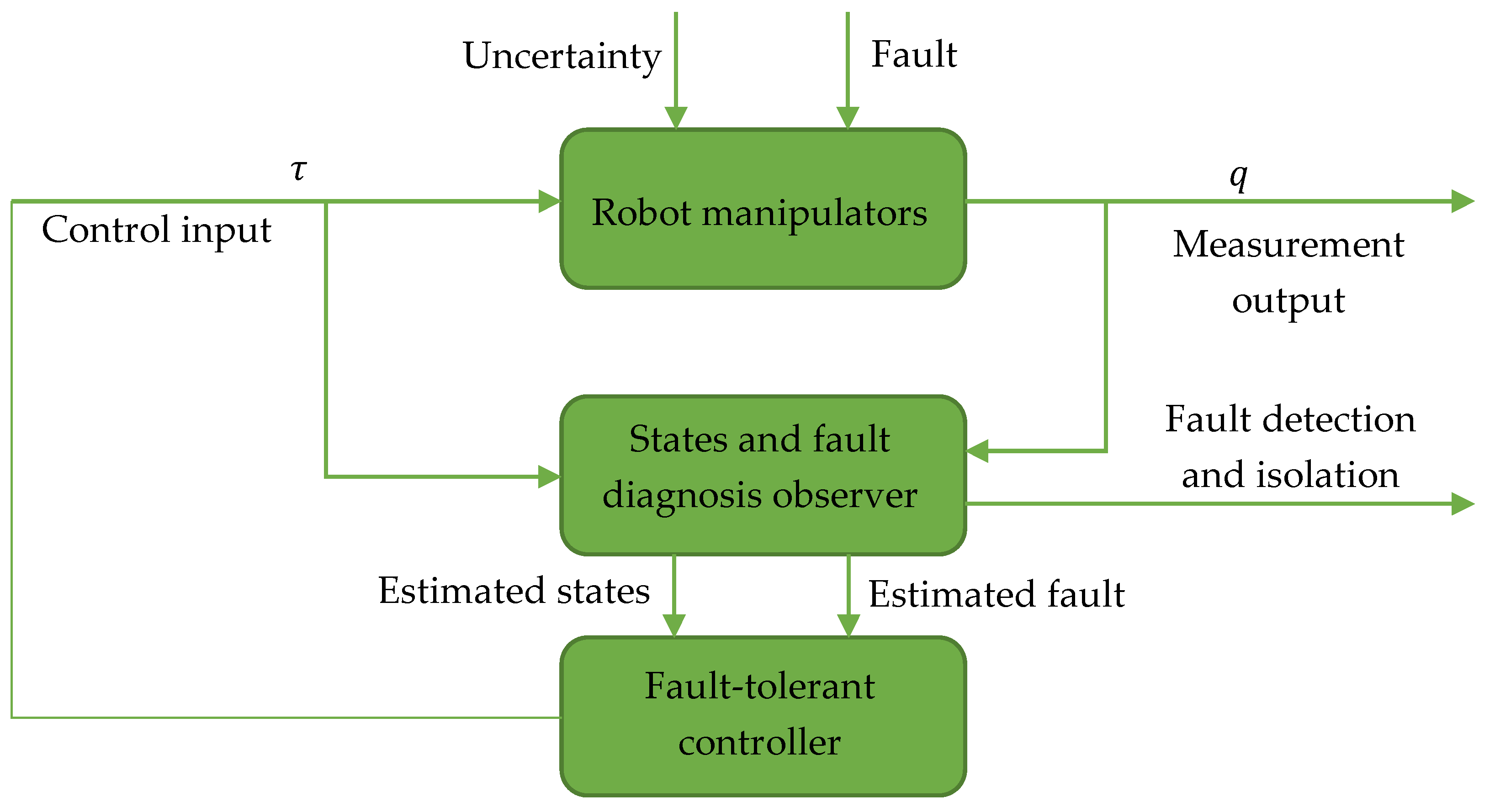 Applsci 13 02675 g006 Applsci 13 02675 g006