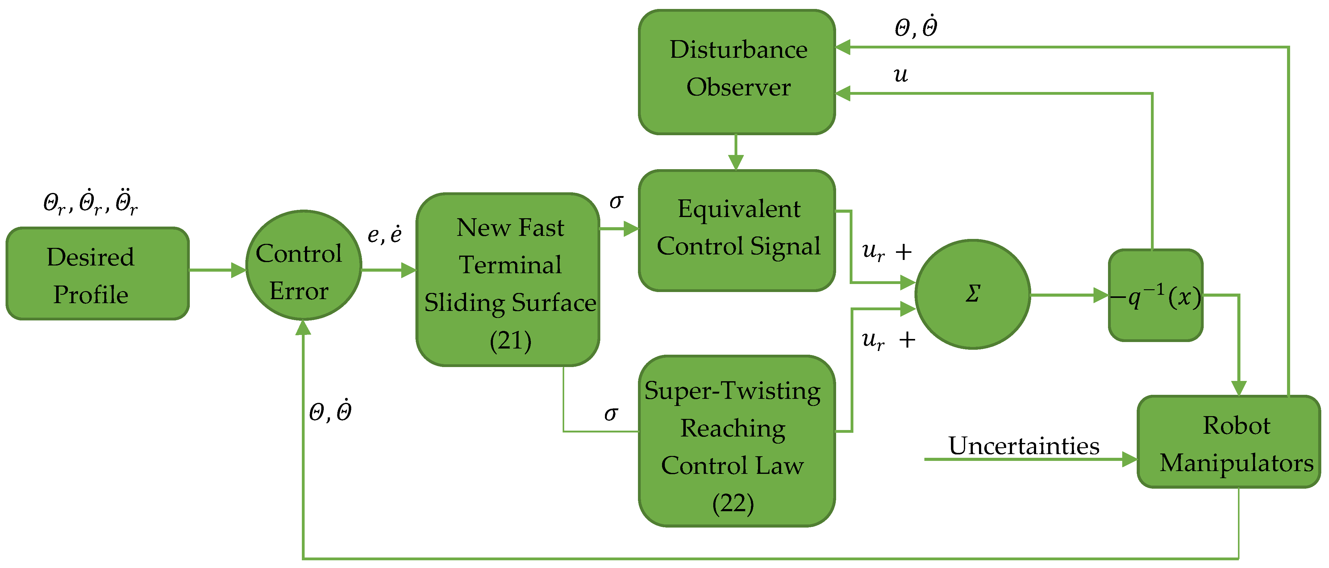 Applsci 13 02675 g007 Applsci 13 02675 g007
