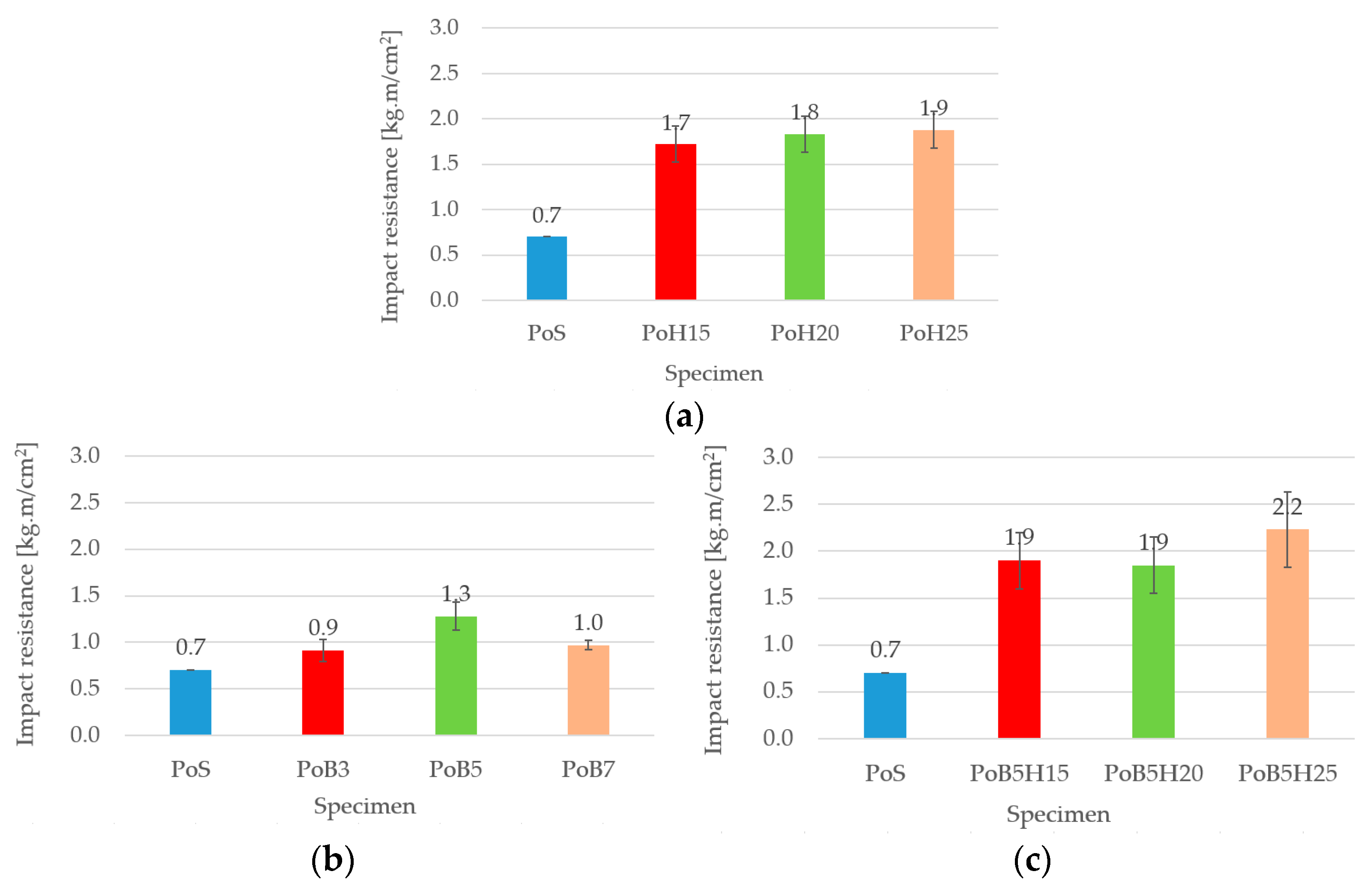 Applsci 13 02677 g010
