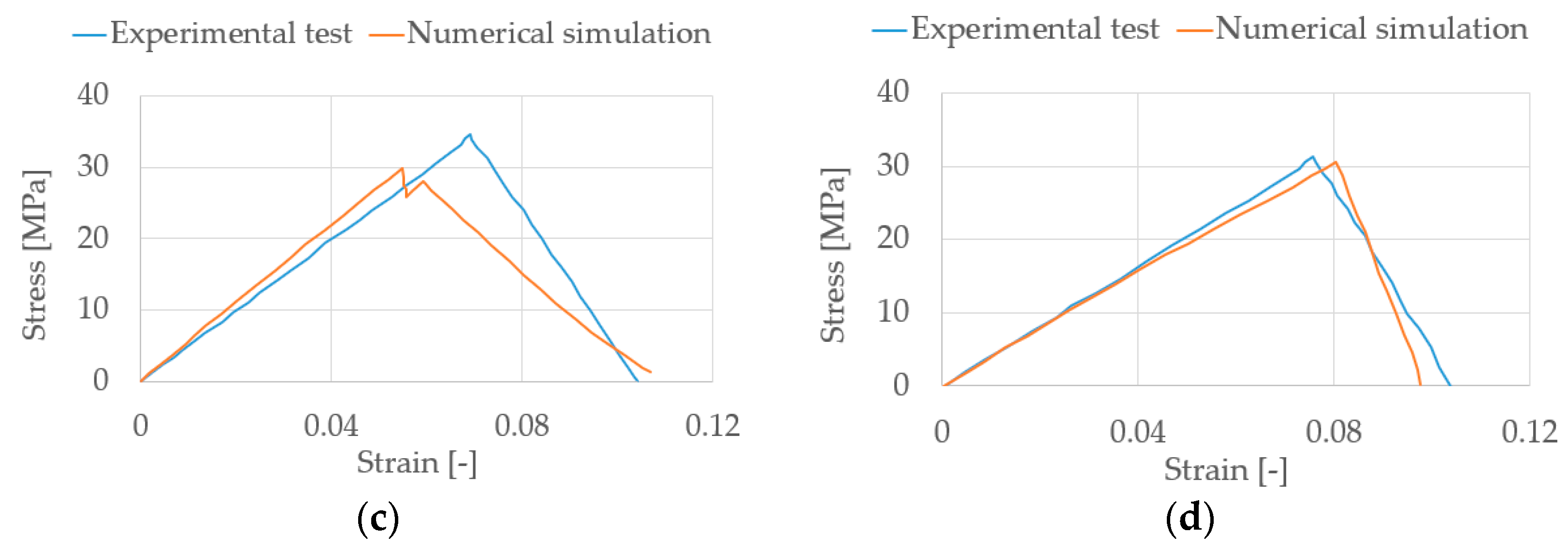 Applsci 13 02677 g012b