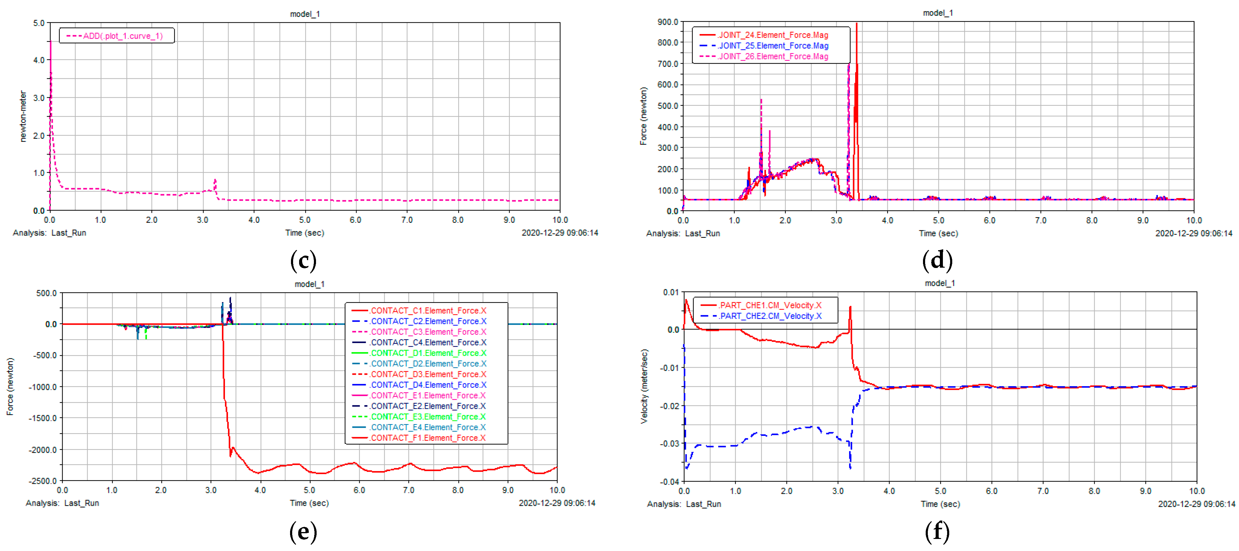 Applsci 13 02685 g011b