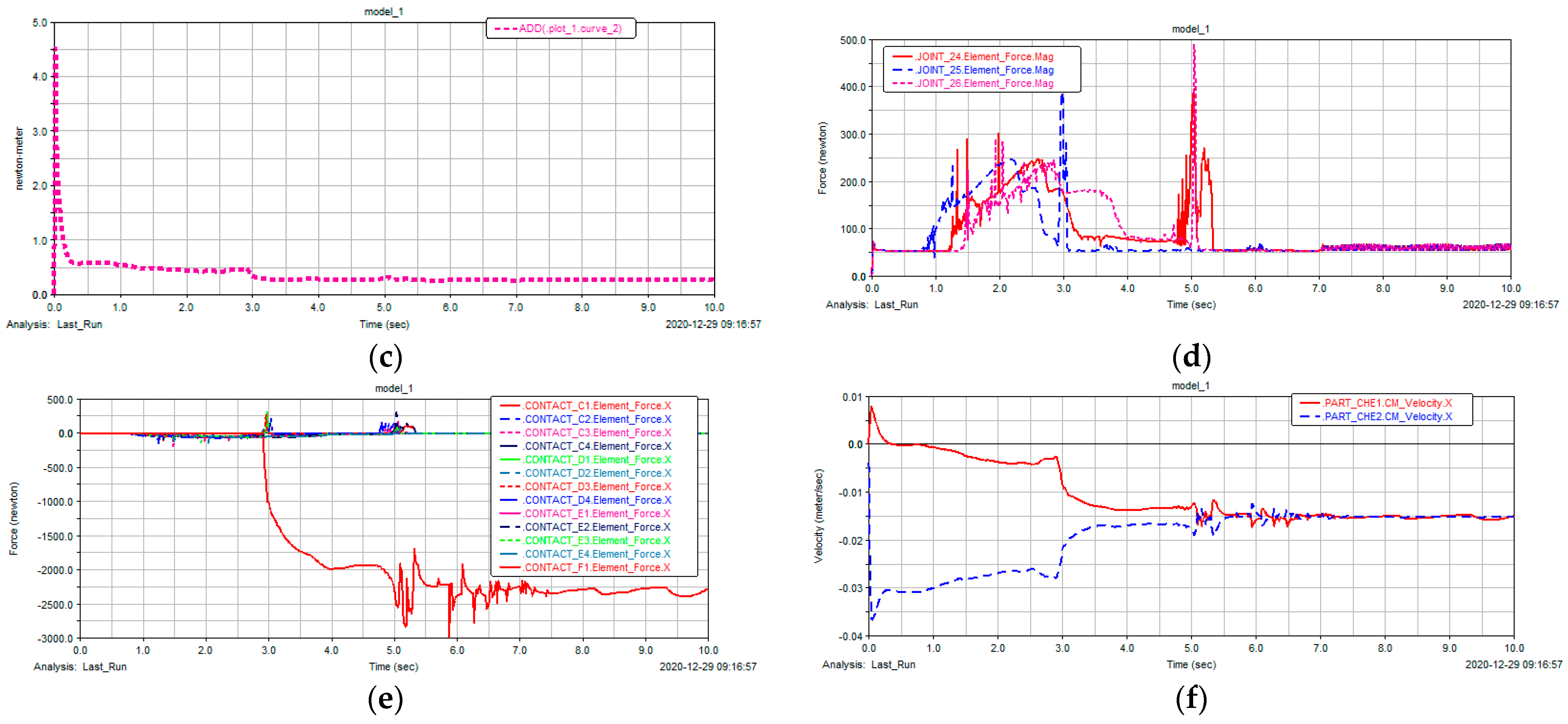 Applsci 13 02685 g012b