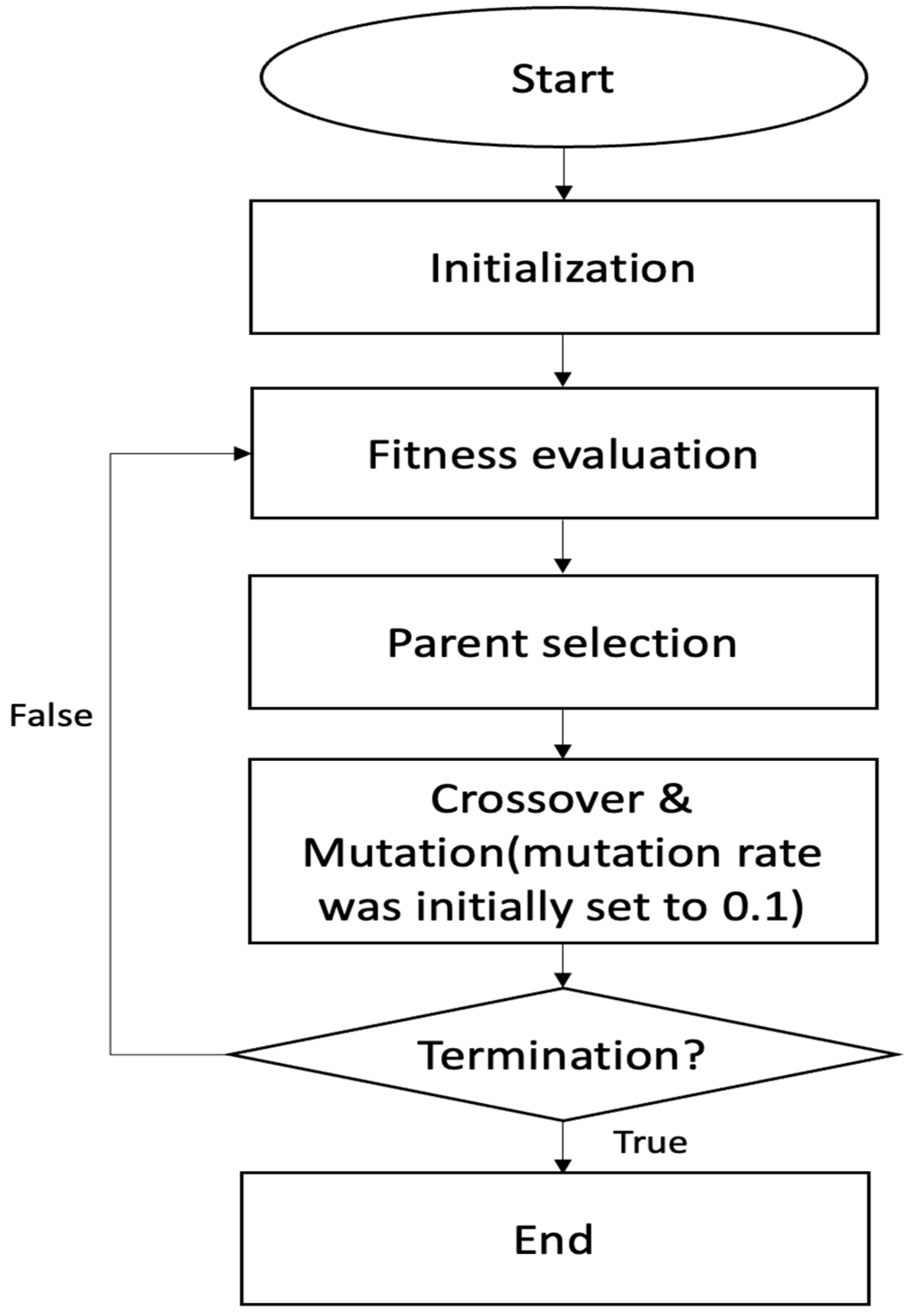 Applsci 13 02698 g001