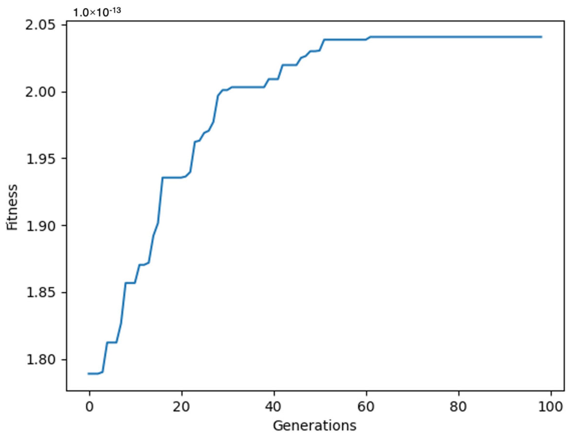 Applsci 13 02698 g003