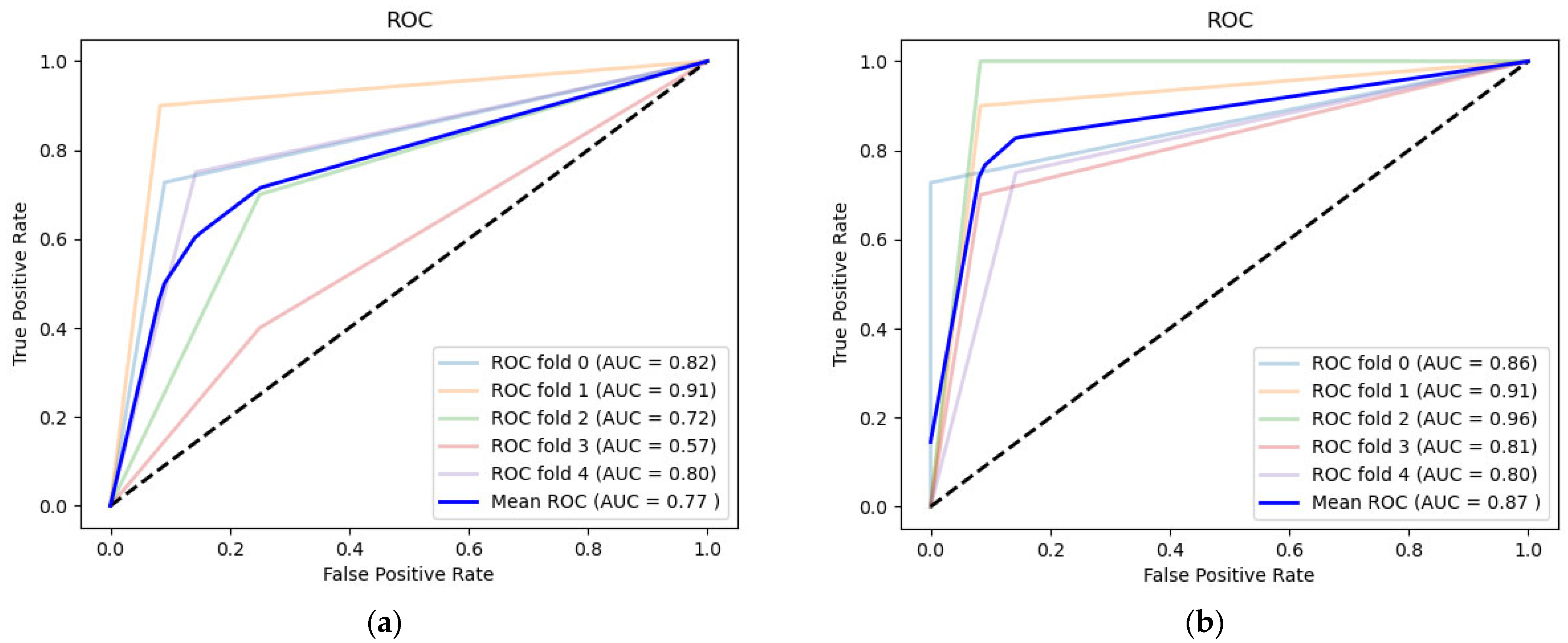 Applsci 13 02698 g005