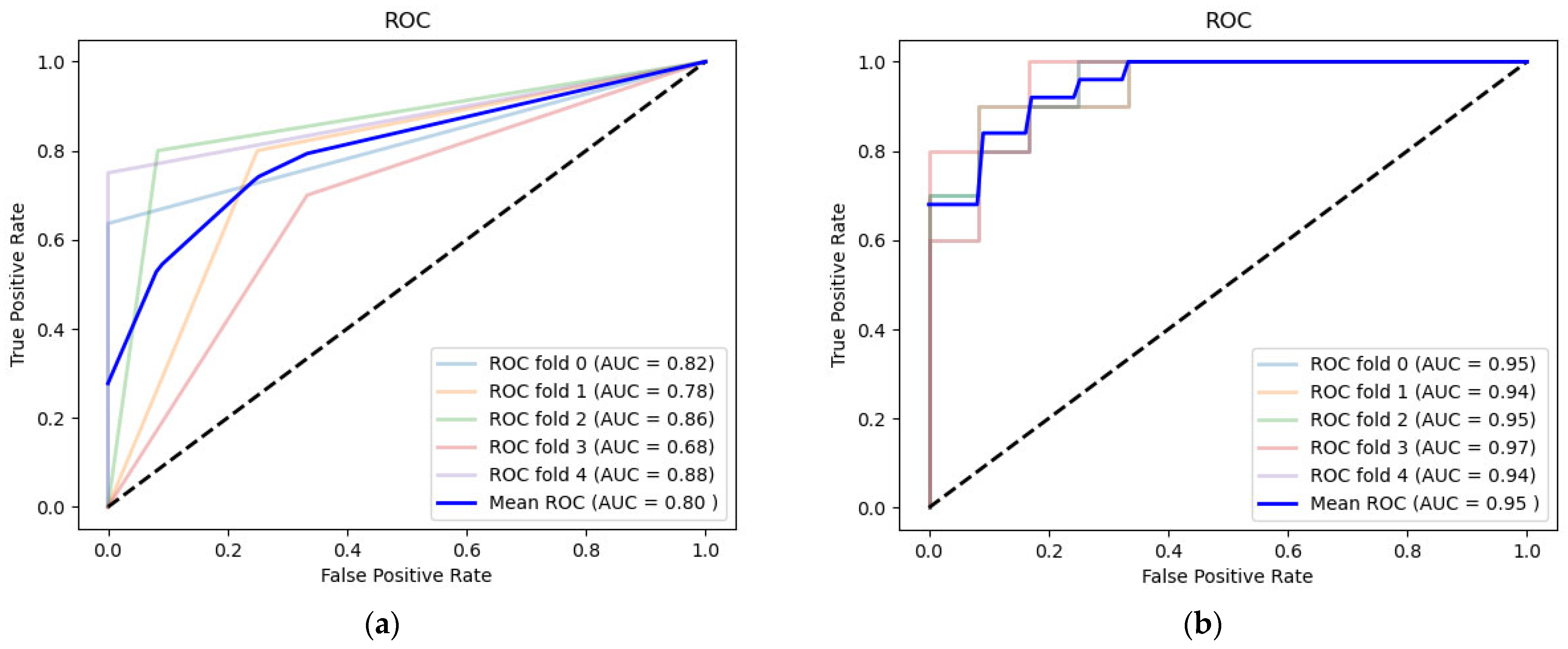 Applsci 13 02698 g007