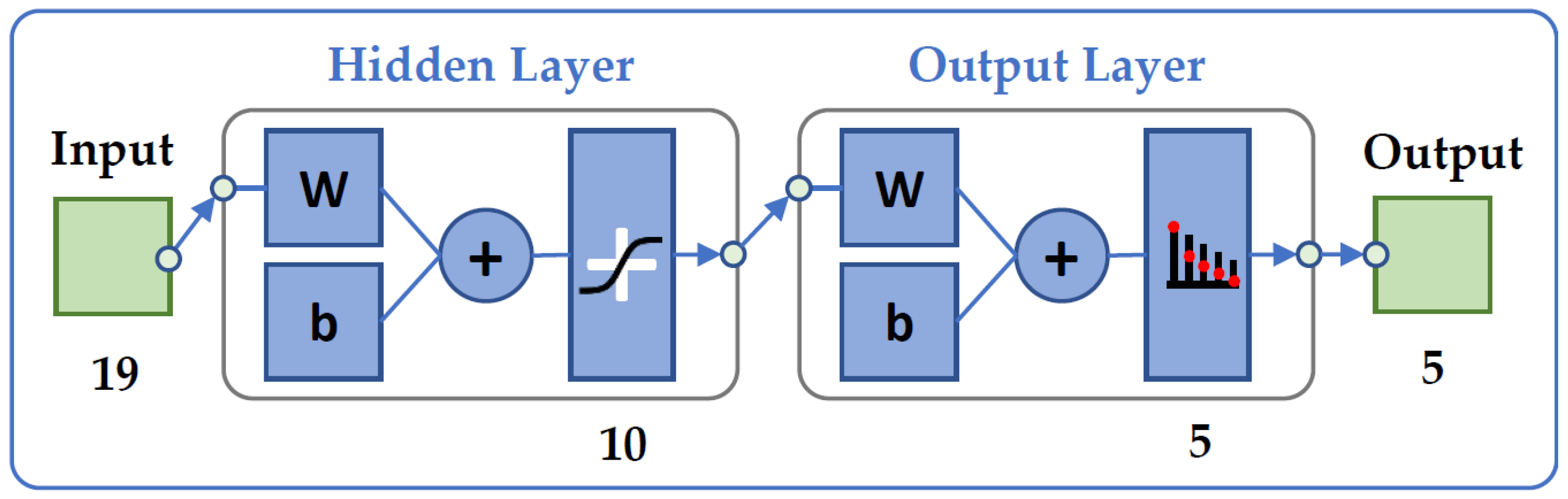 Applsci 13 02703 g005