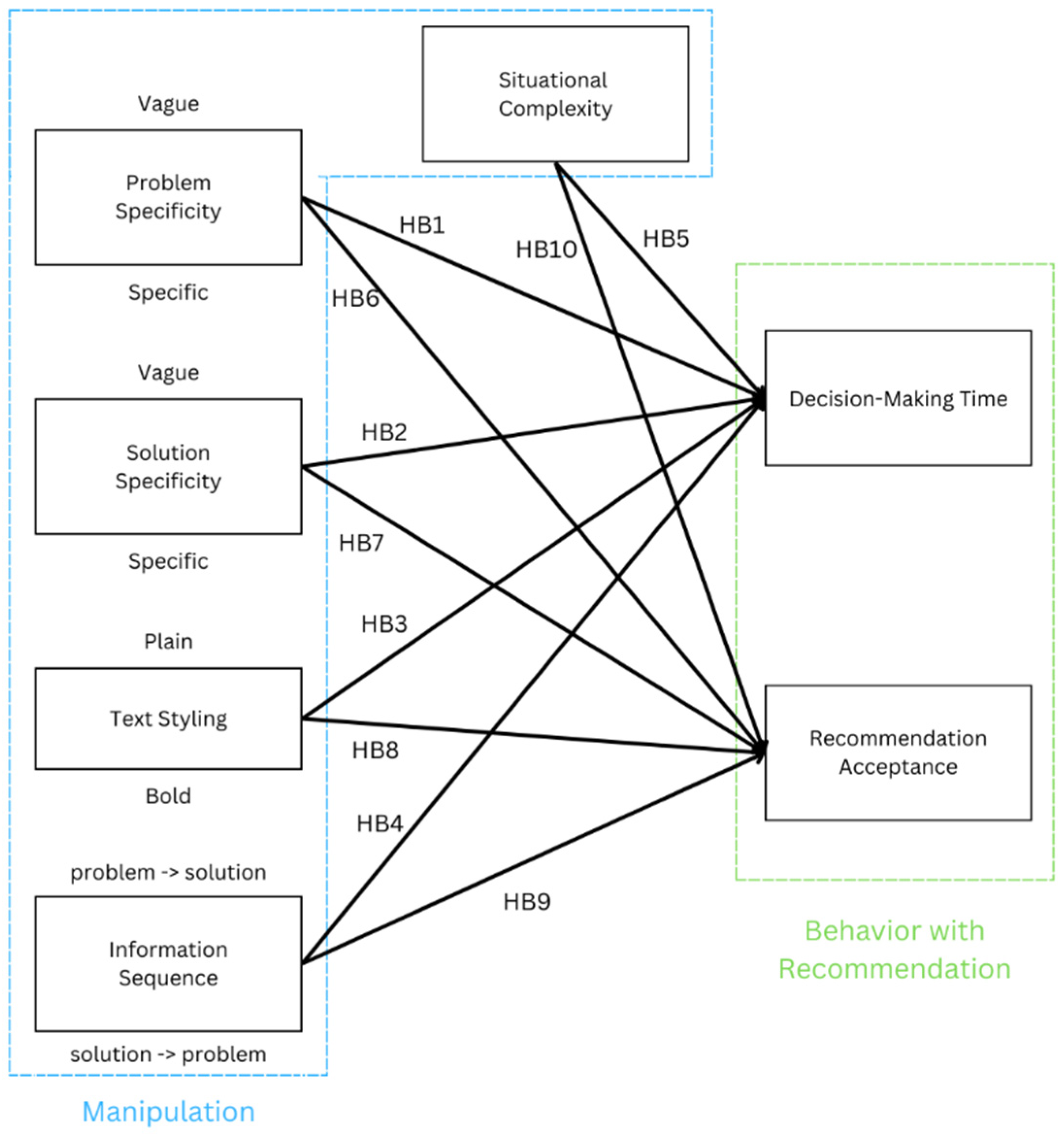 Applsci 13 02706 g002