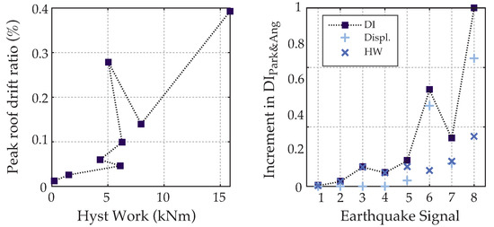 Applsci 13 02708 g0a2