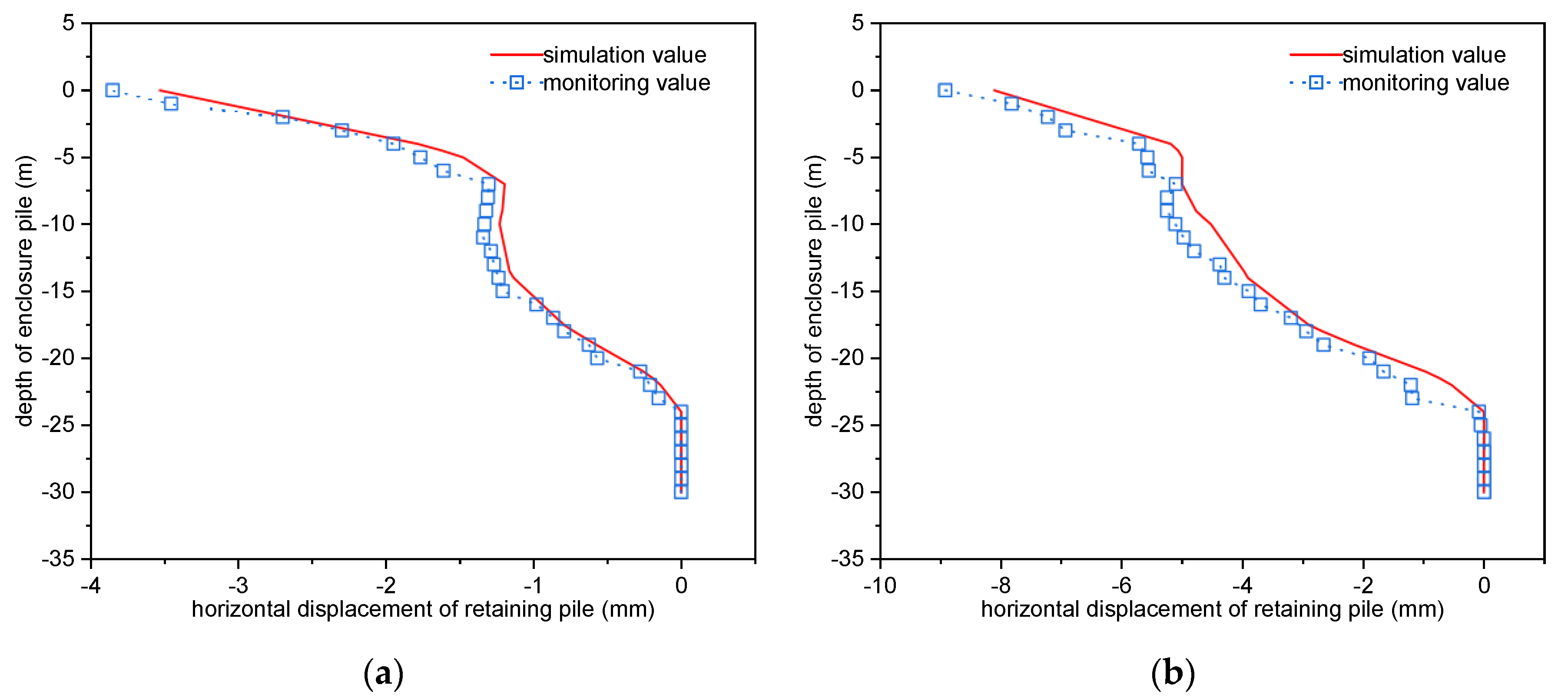 Applsci 13 02710 g012a