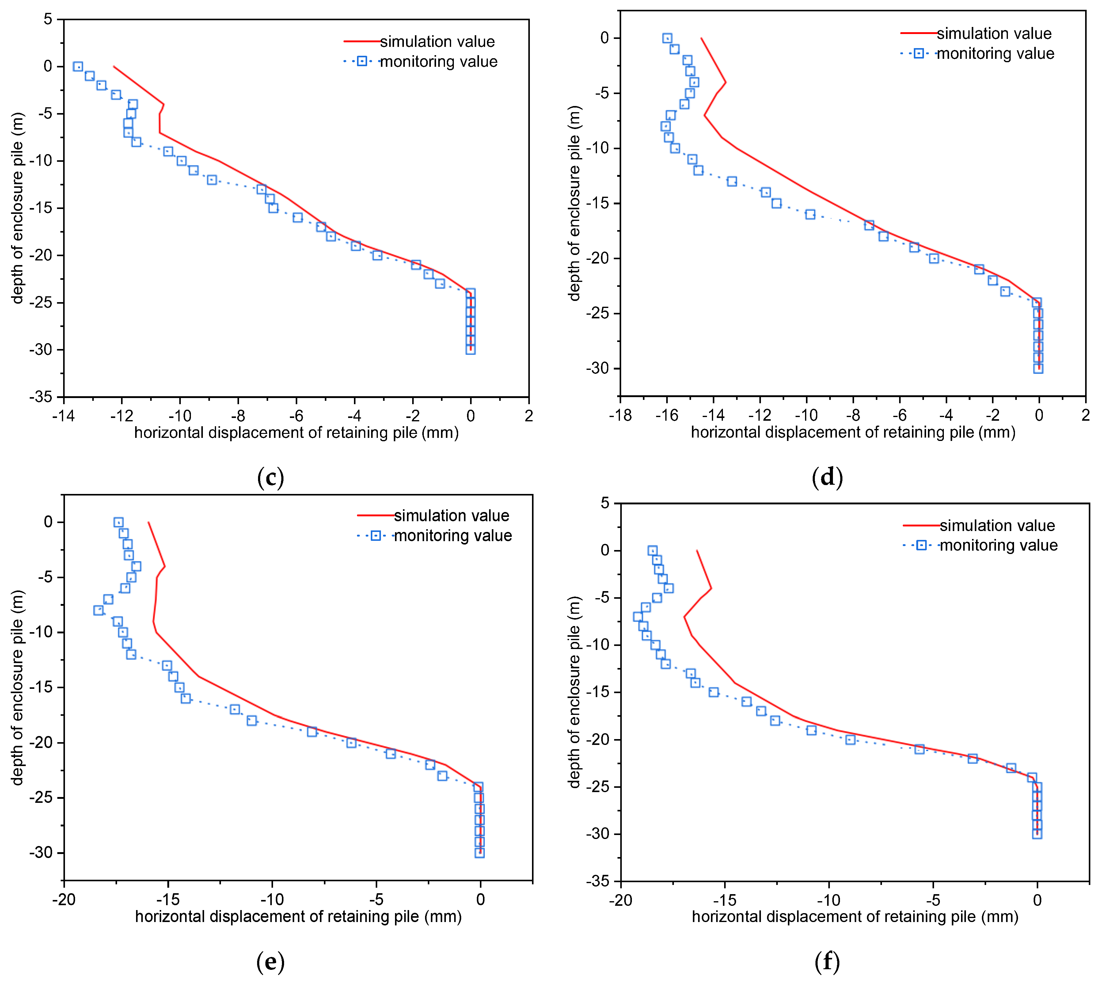 Applsci 13 02710 g012b