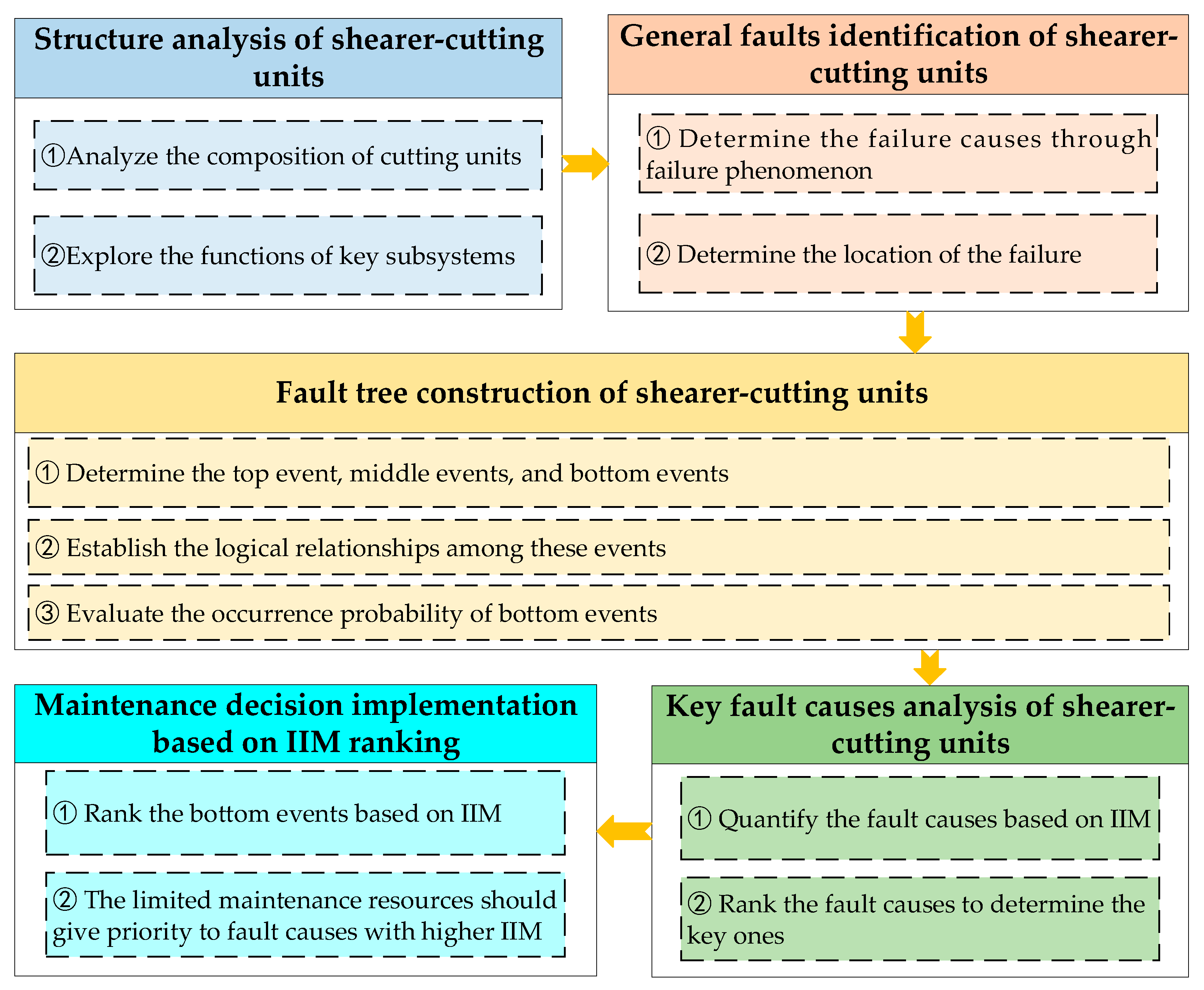 Applsci 13 02711 g001