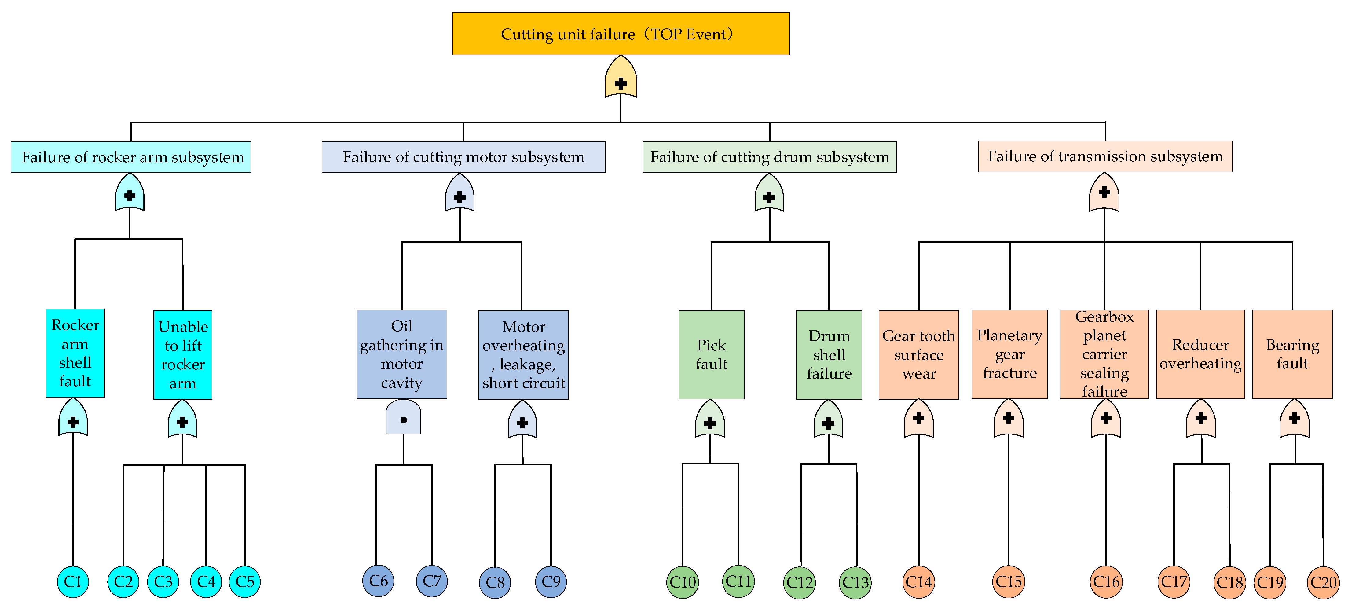 Applsci 13 02711 g004