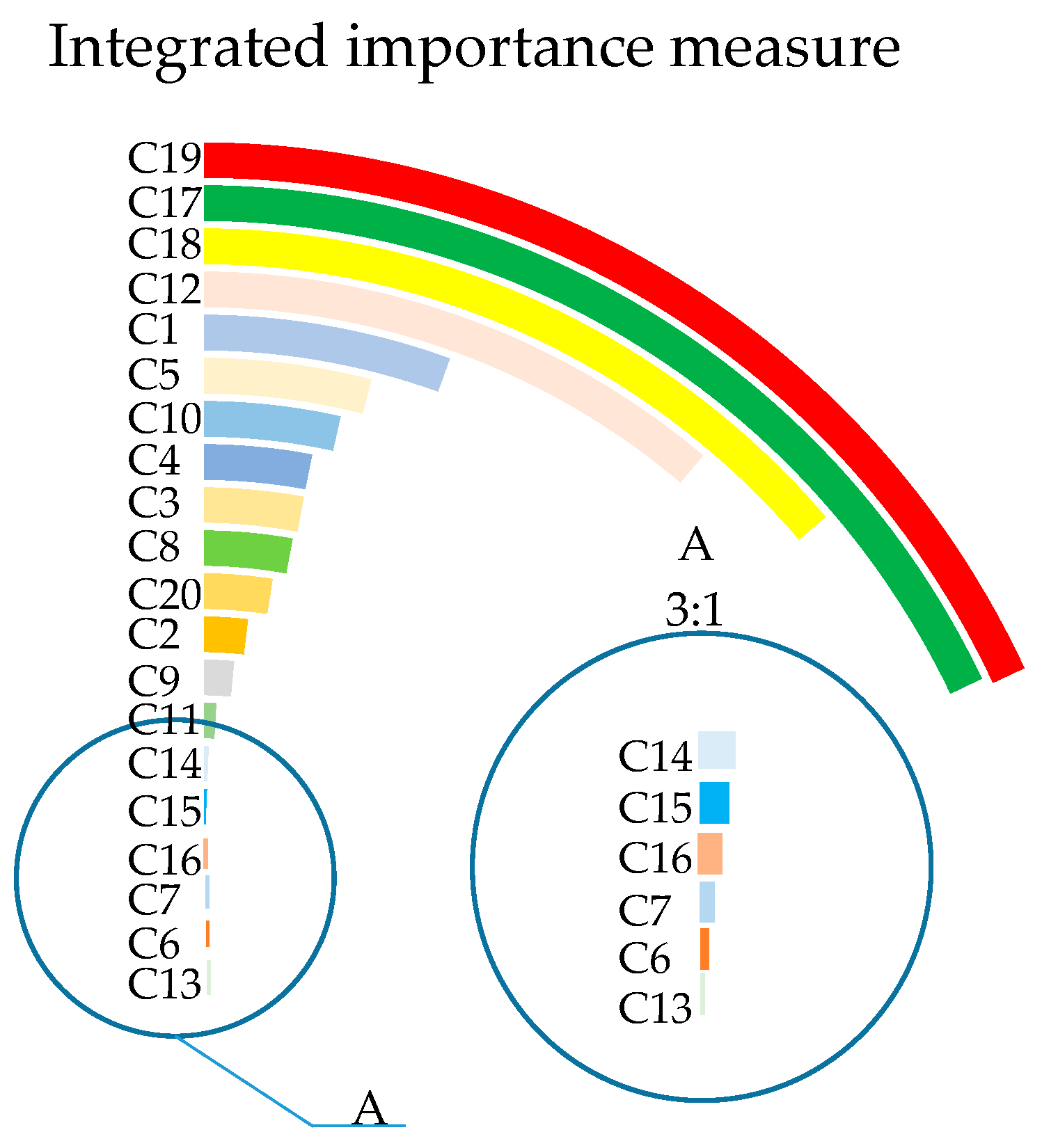 Applsci 13 02711 g006