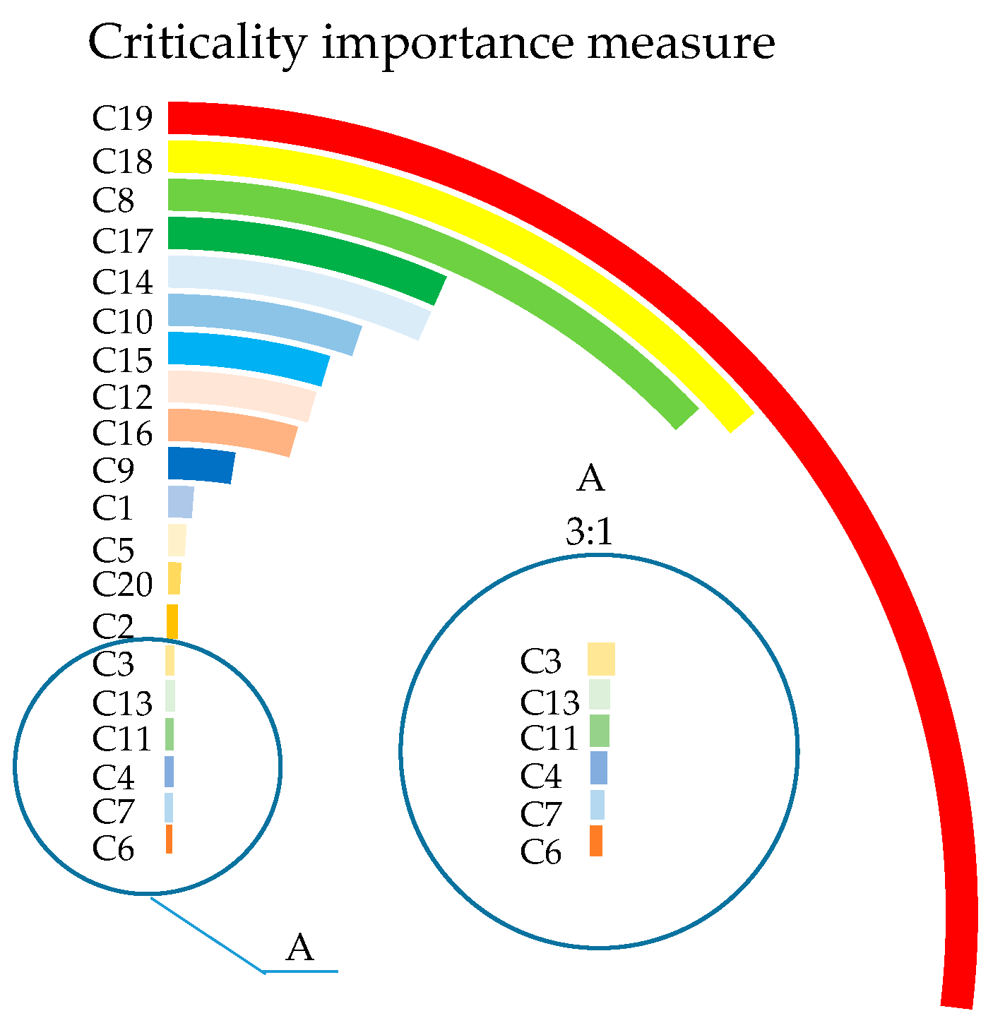 Applsci 13 02711 g008