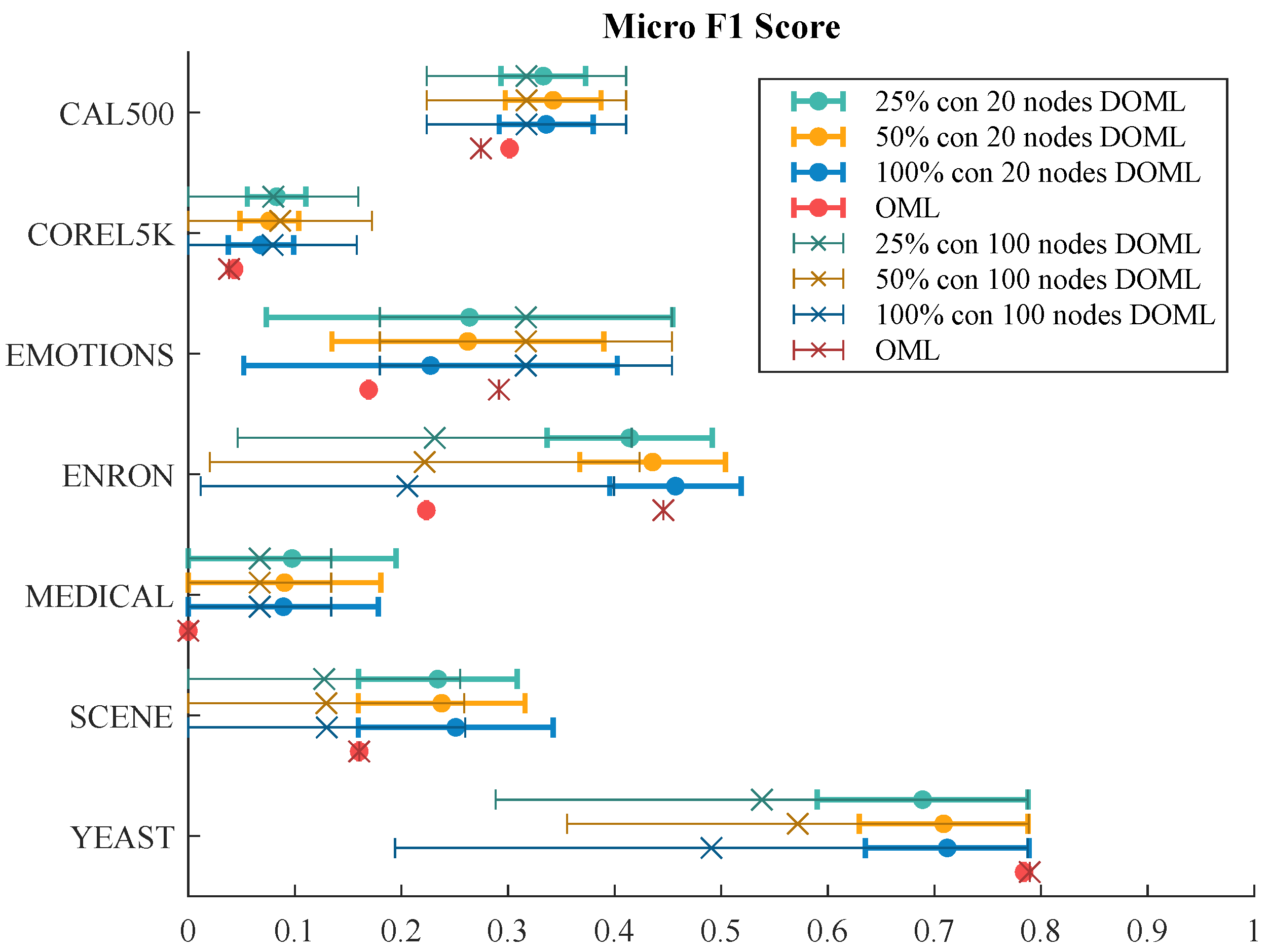 Applsci 13 02713 g007 Applsci 13 02713 g007