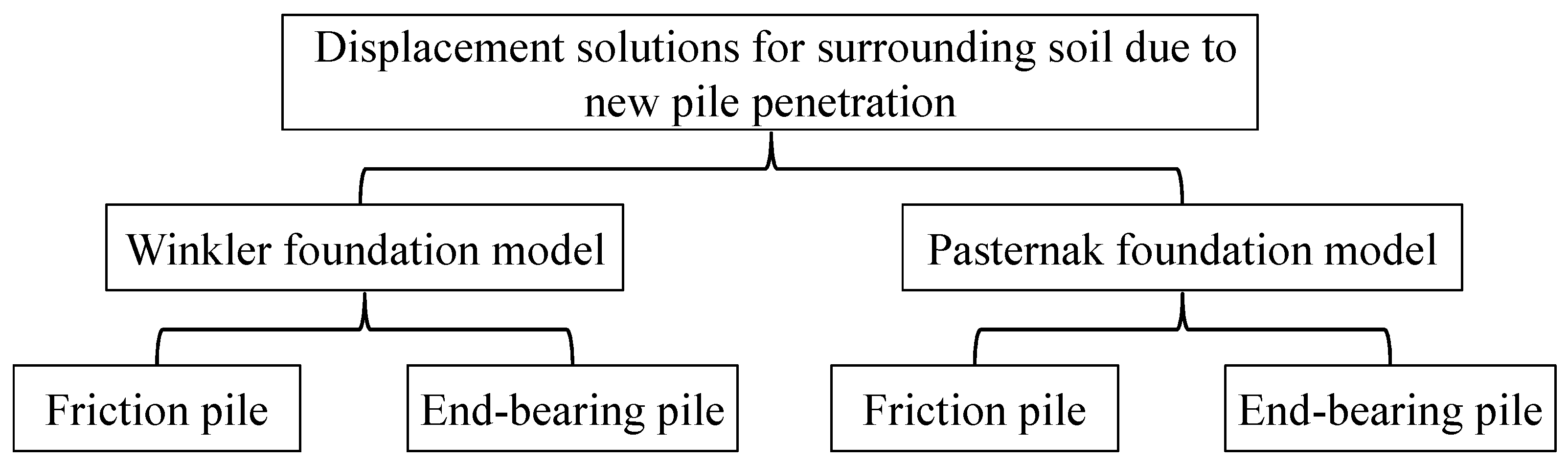 Applsci 13 02714 g003