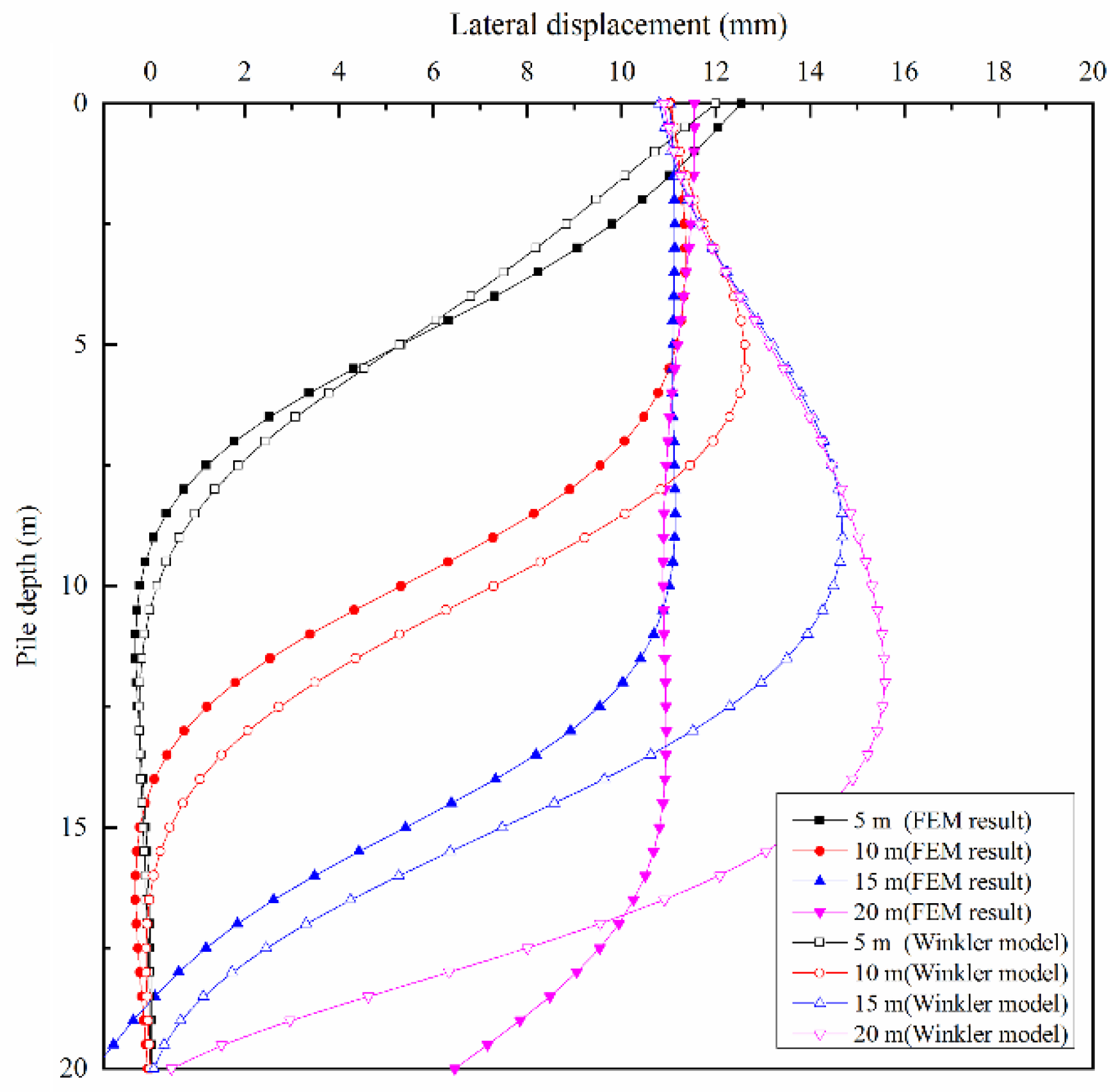 Applsci 13 02714 g010