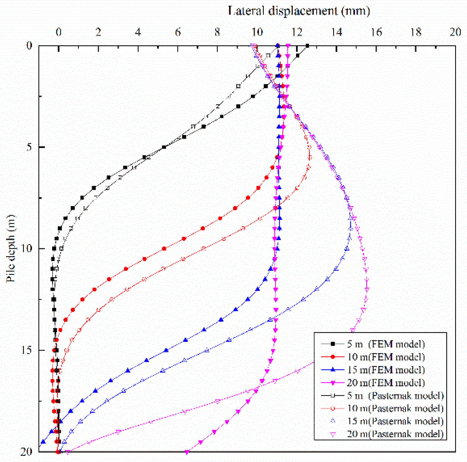 Applsci 13 02714 g012