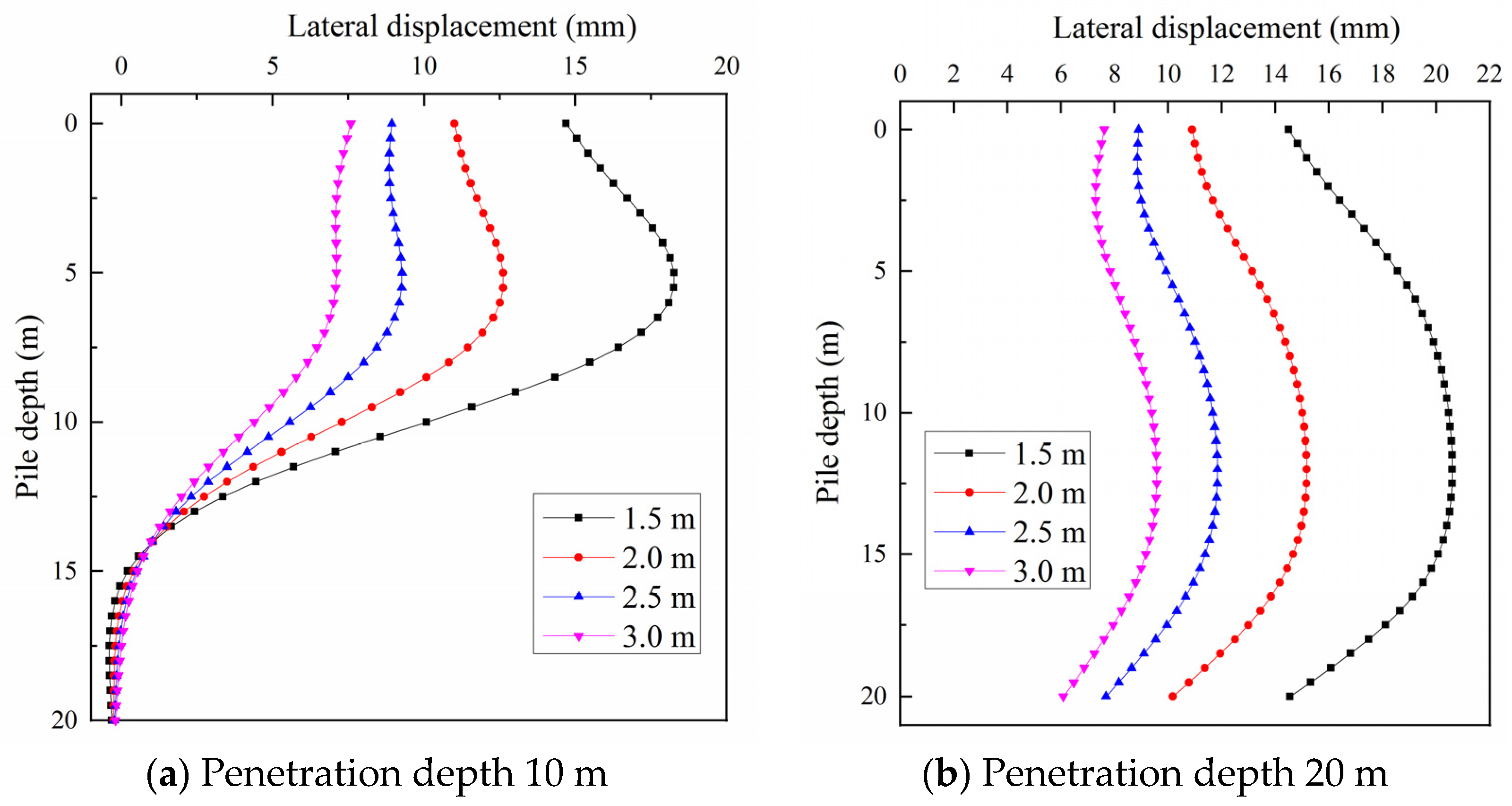 Applsci 13 02714 g014
