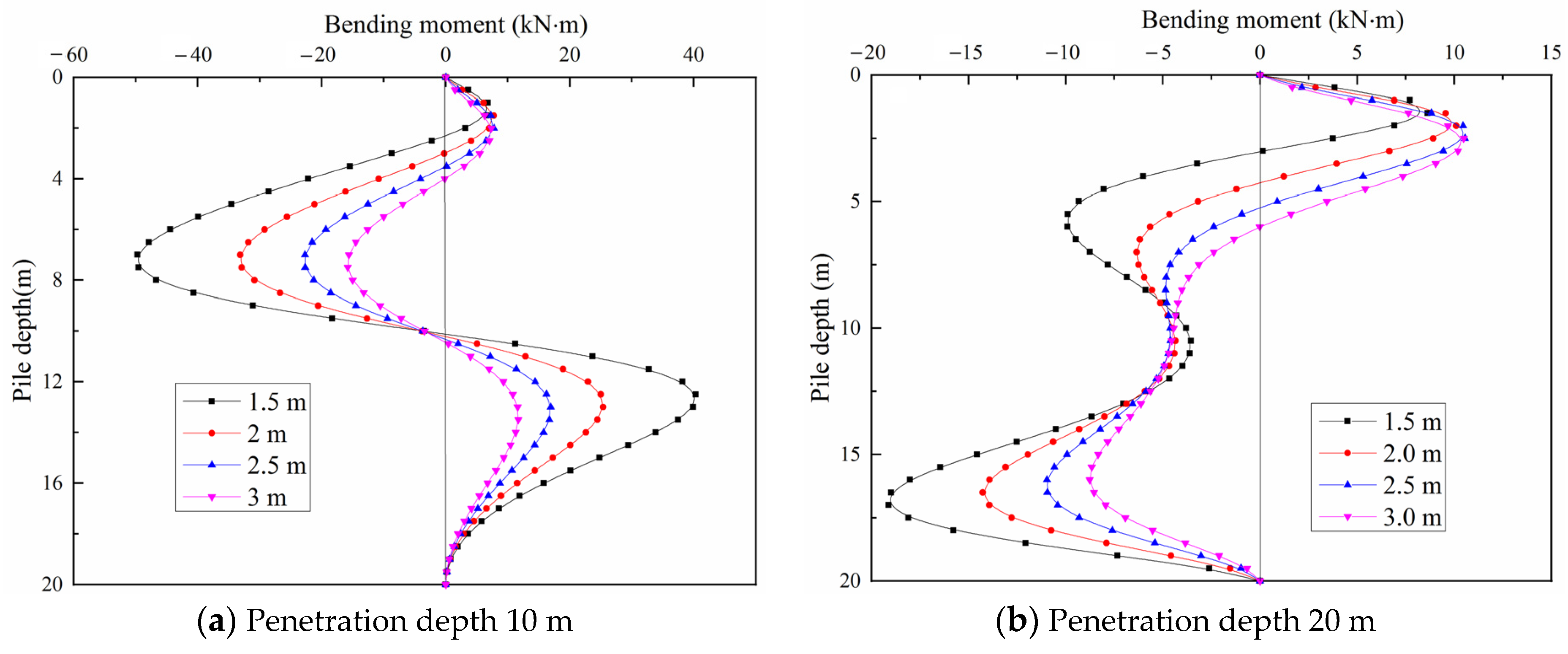 Applsci 13 02714 g015