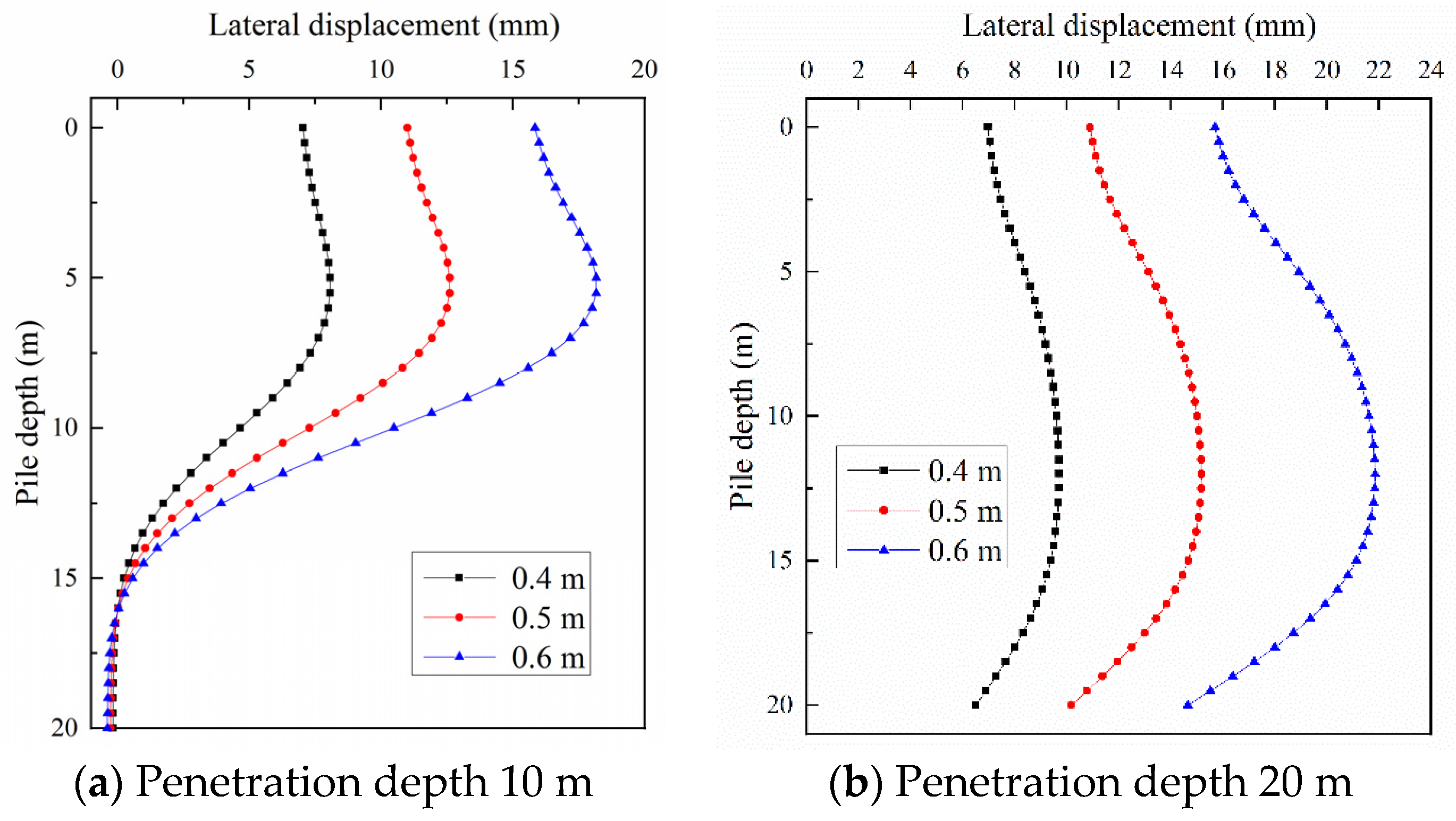 Applsci 13 02714 g016