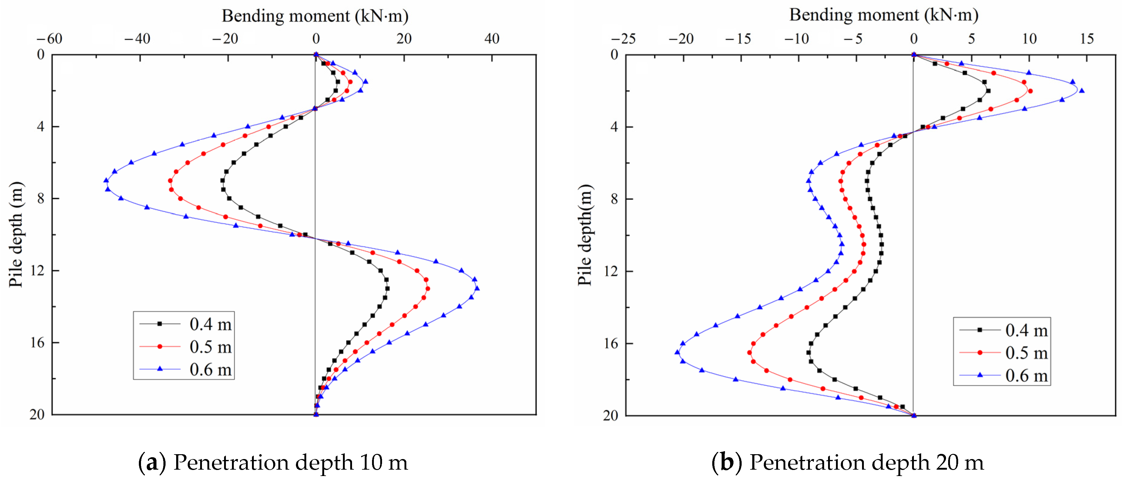Applsci 13 02714 g017