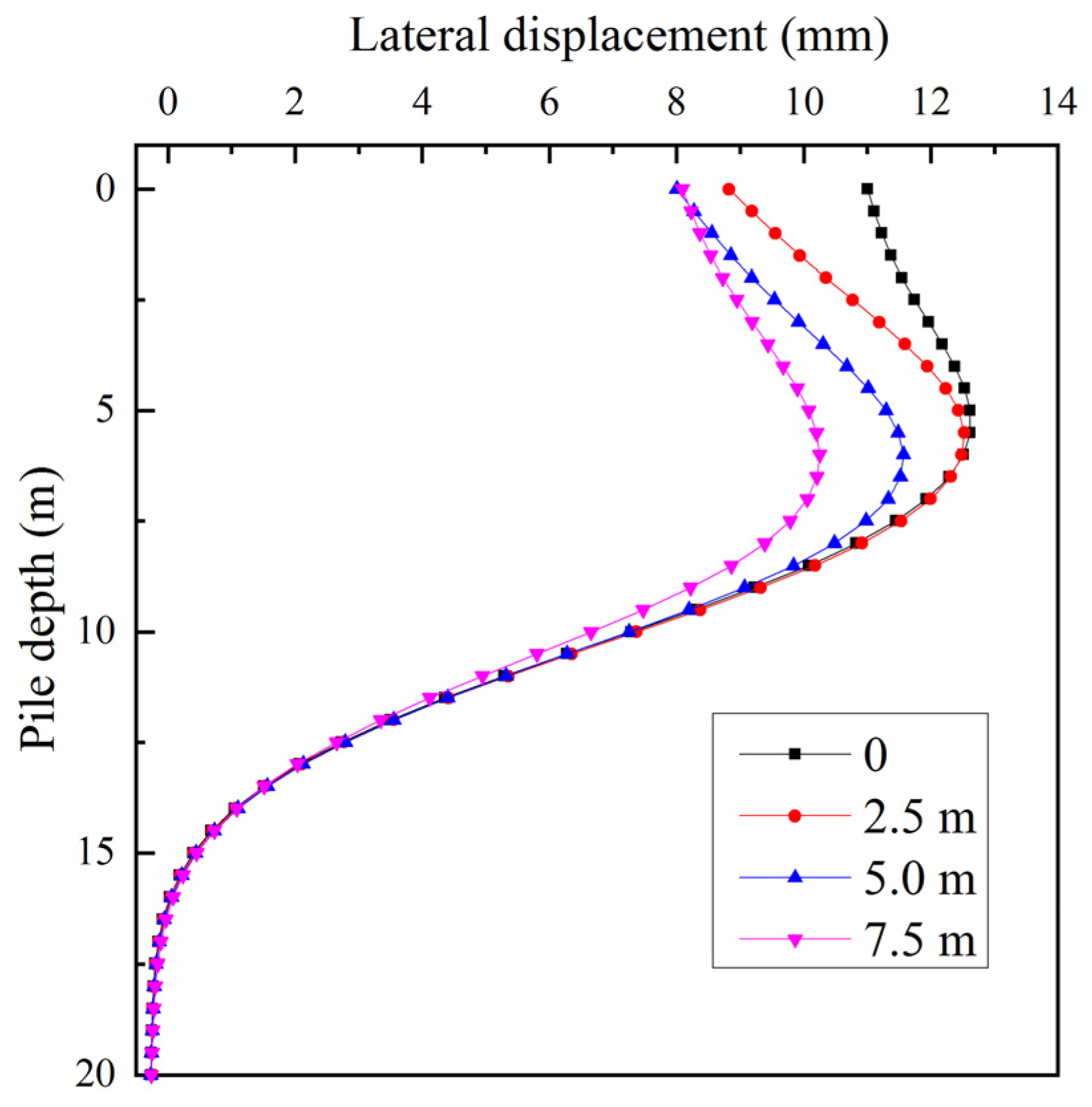 Applsci 13 02714 g018