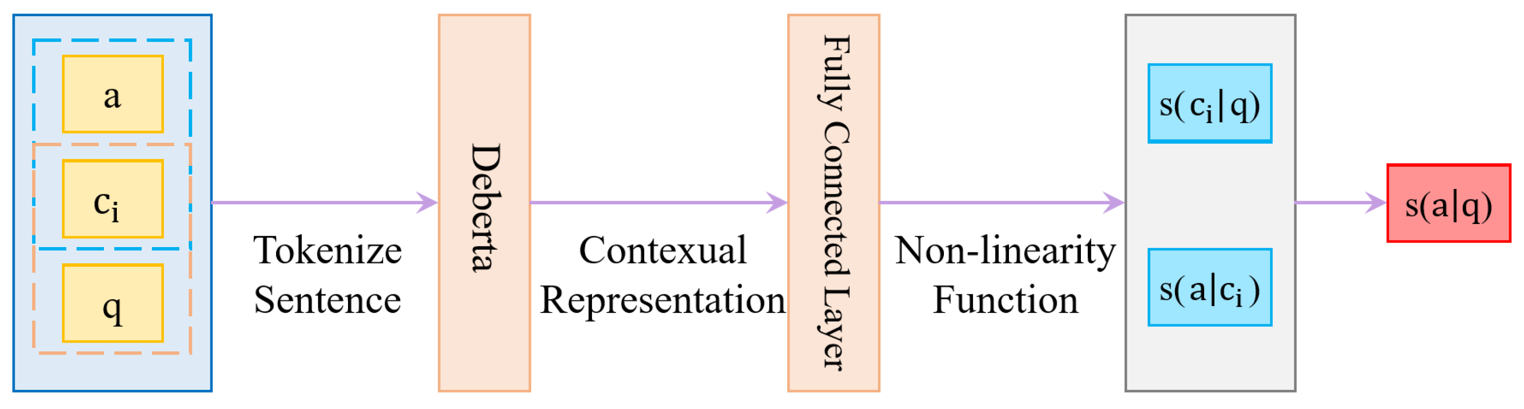 Applsci 13 02716 g003