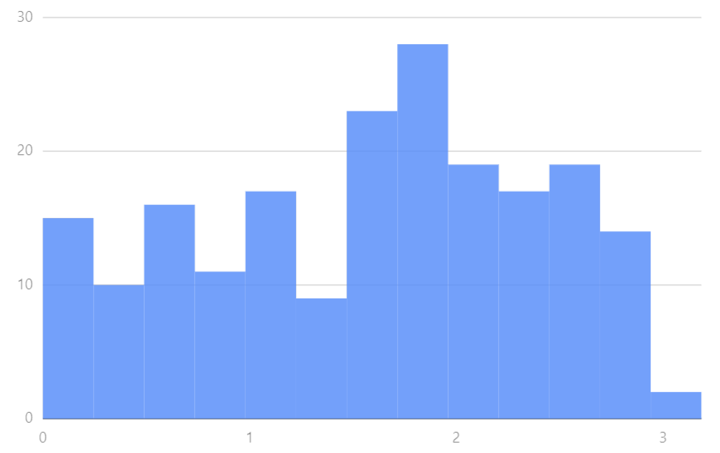 Applsci 13 02716 g004