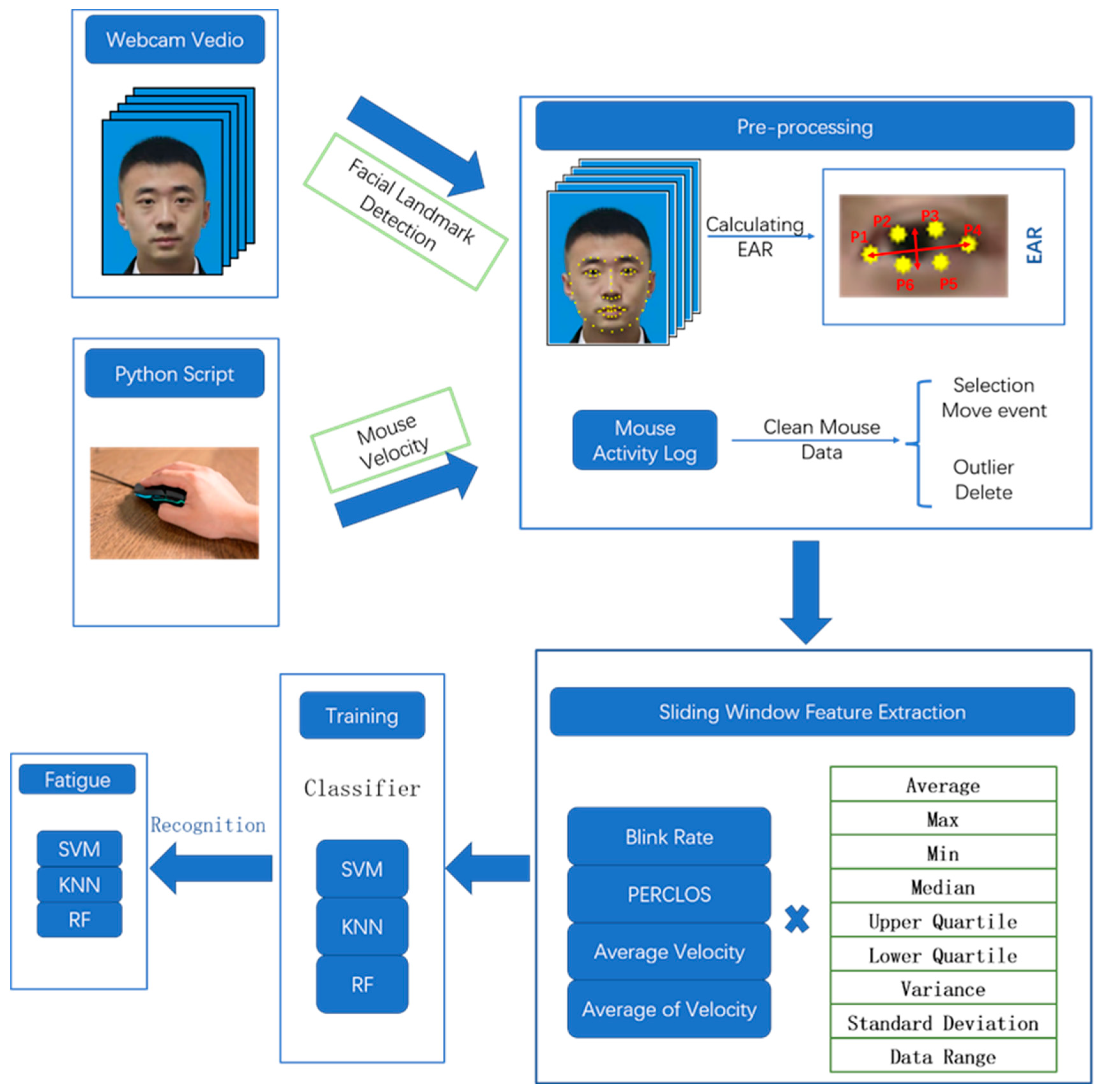 Applsci 13 02718 g002