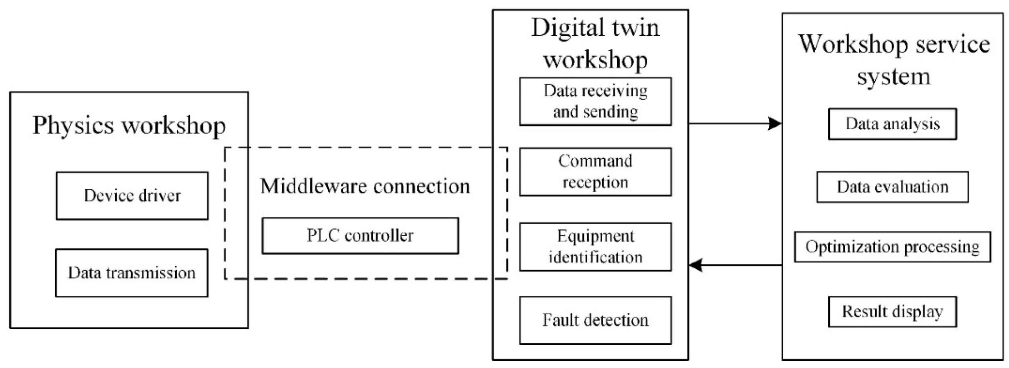 Applsci 13 02721 g024 Applsci 13 02721 g024