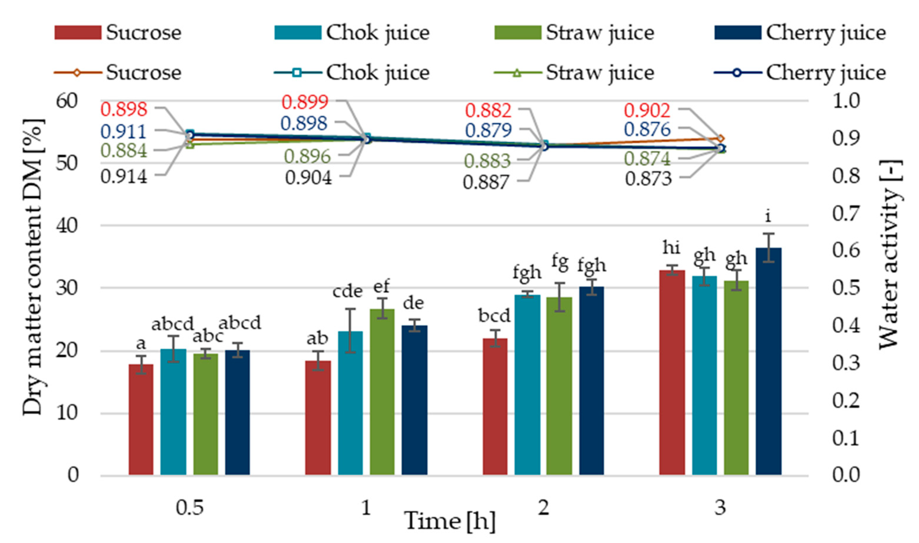 Applsci 13 02728 g002