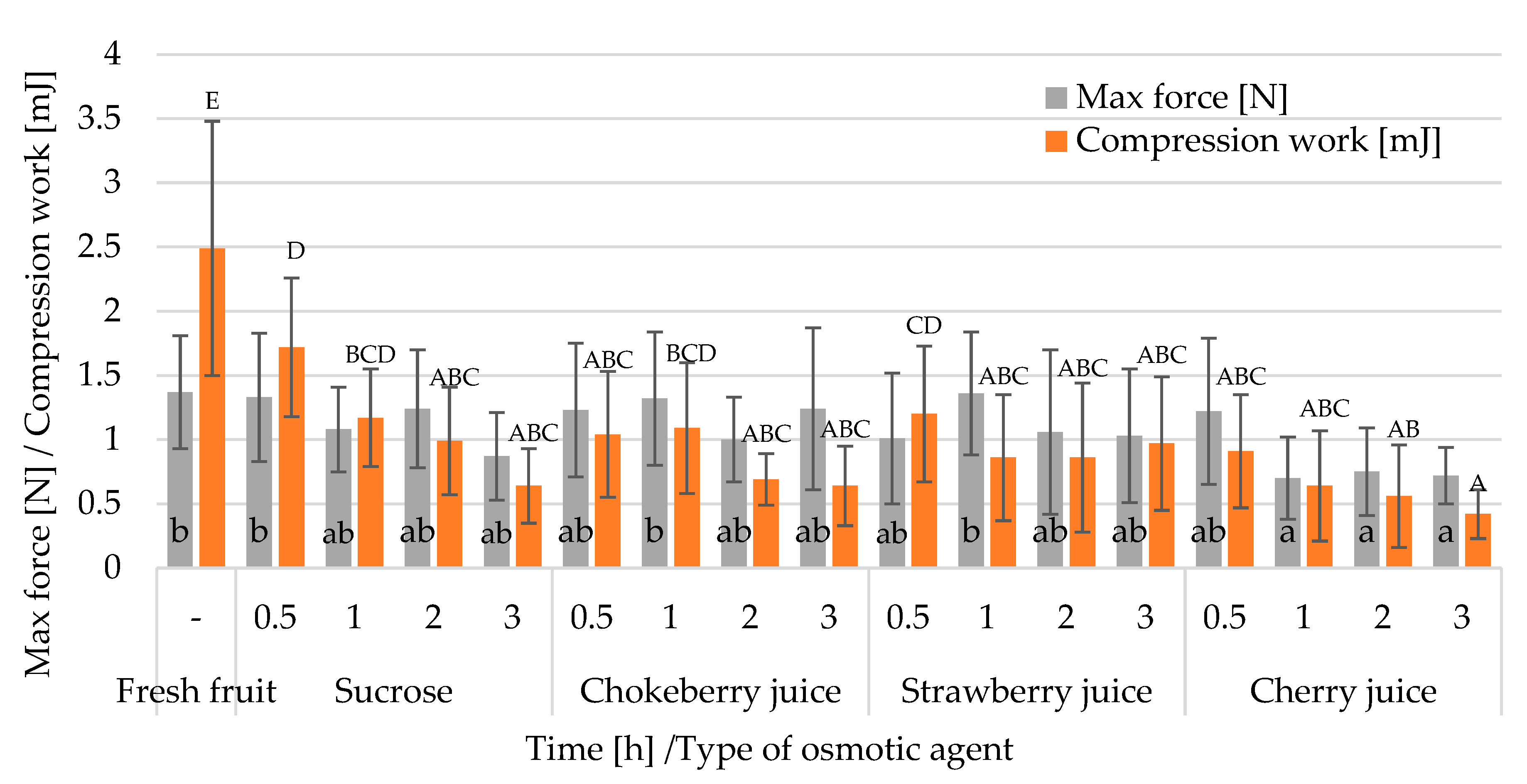Applsci 13 02728 g003