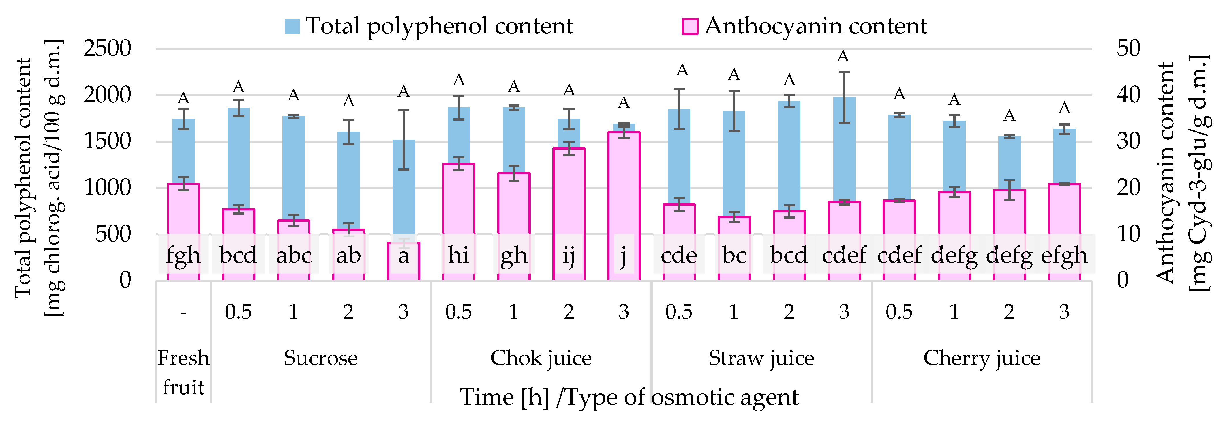 Applsci 13 02728 g006