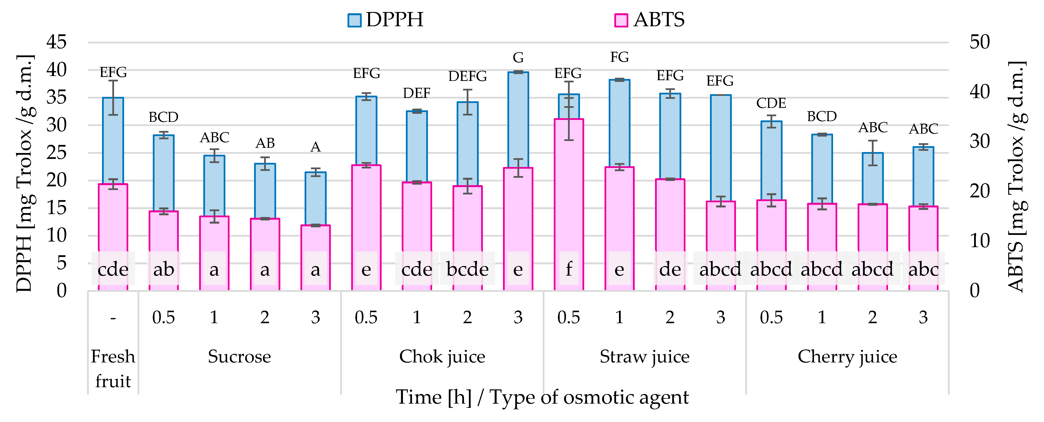 Applsci 13 02728 g007