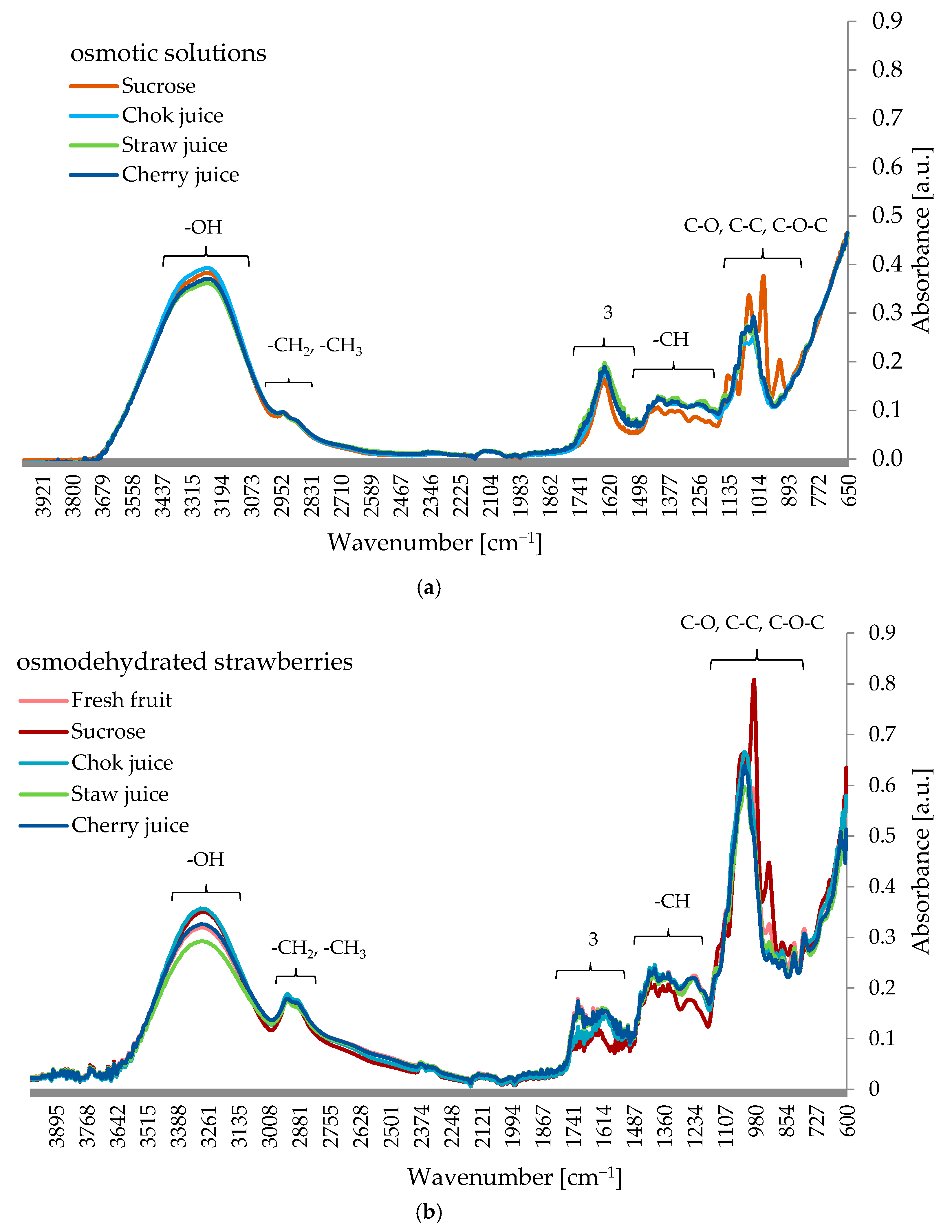 Applsci 13 02728 g008