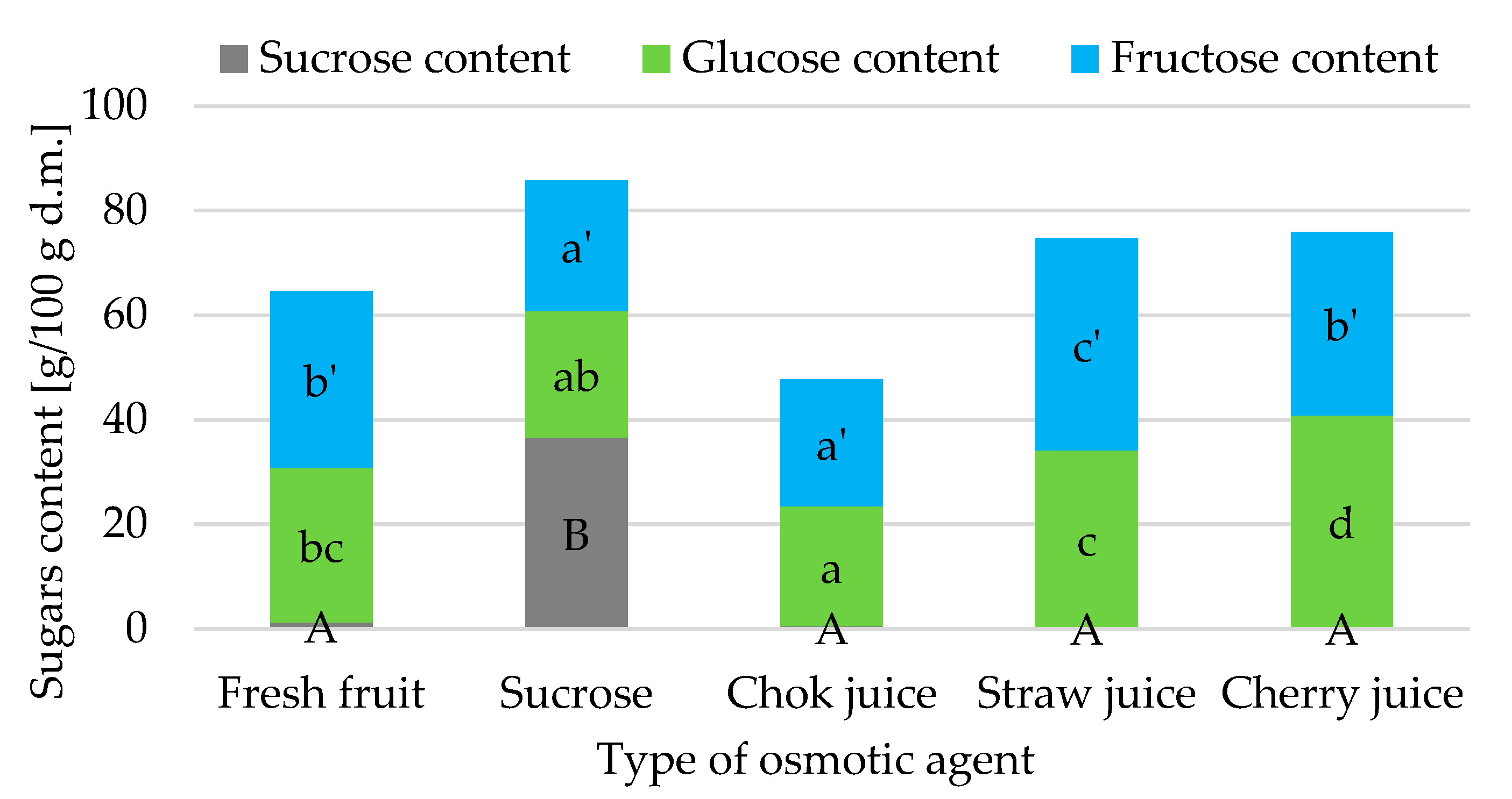 Applsci 13 02728 g009